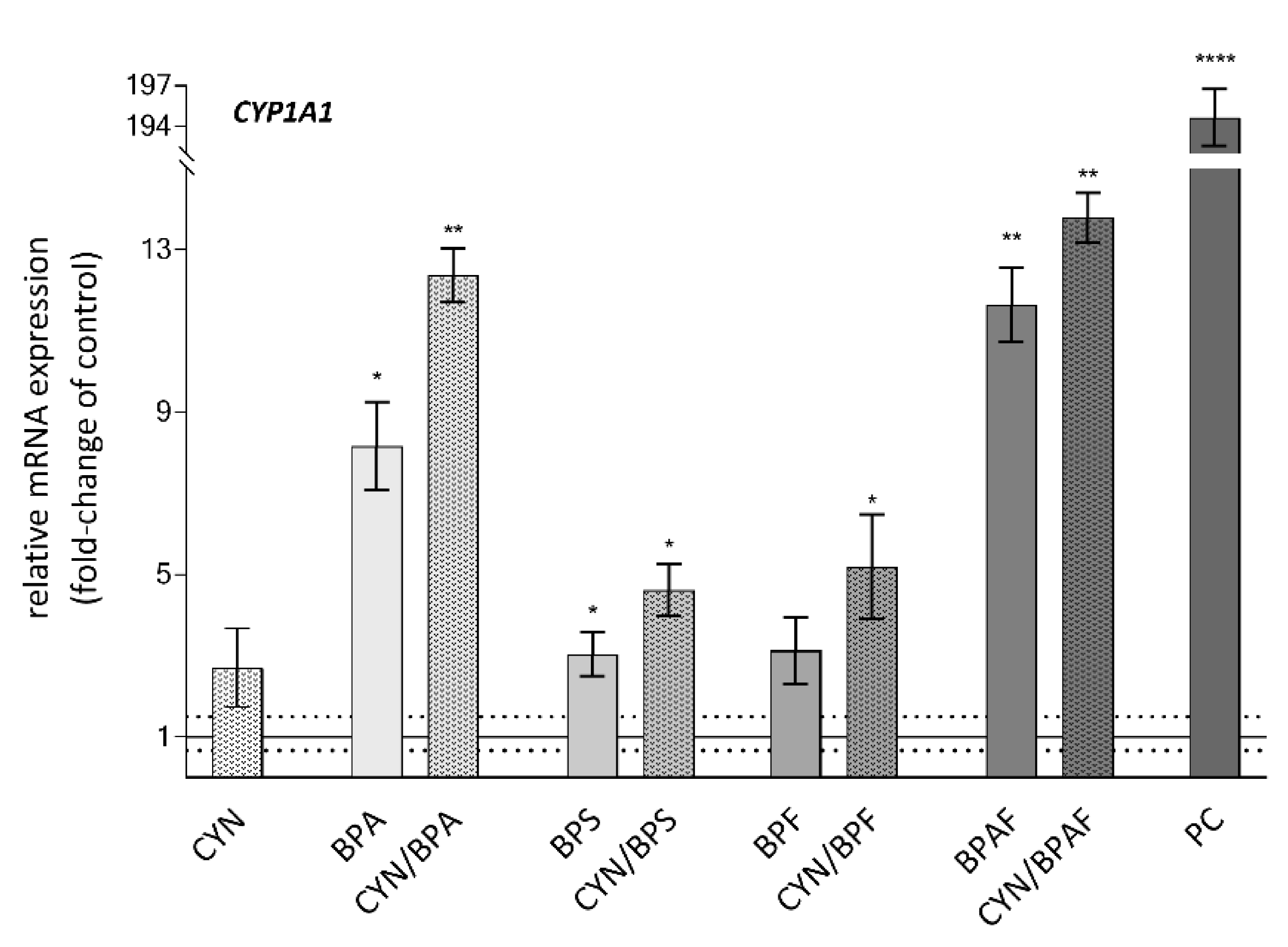 Toxins 12 00219 g003