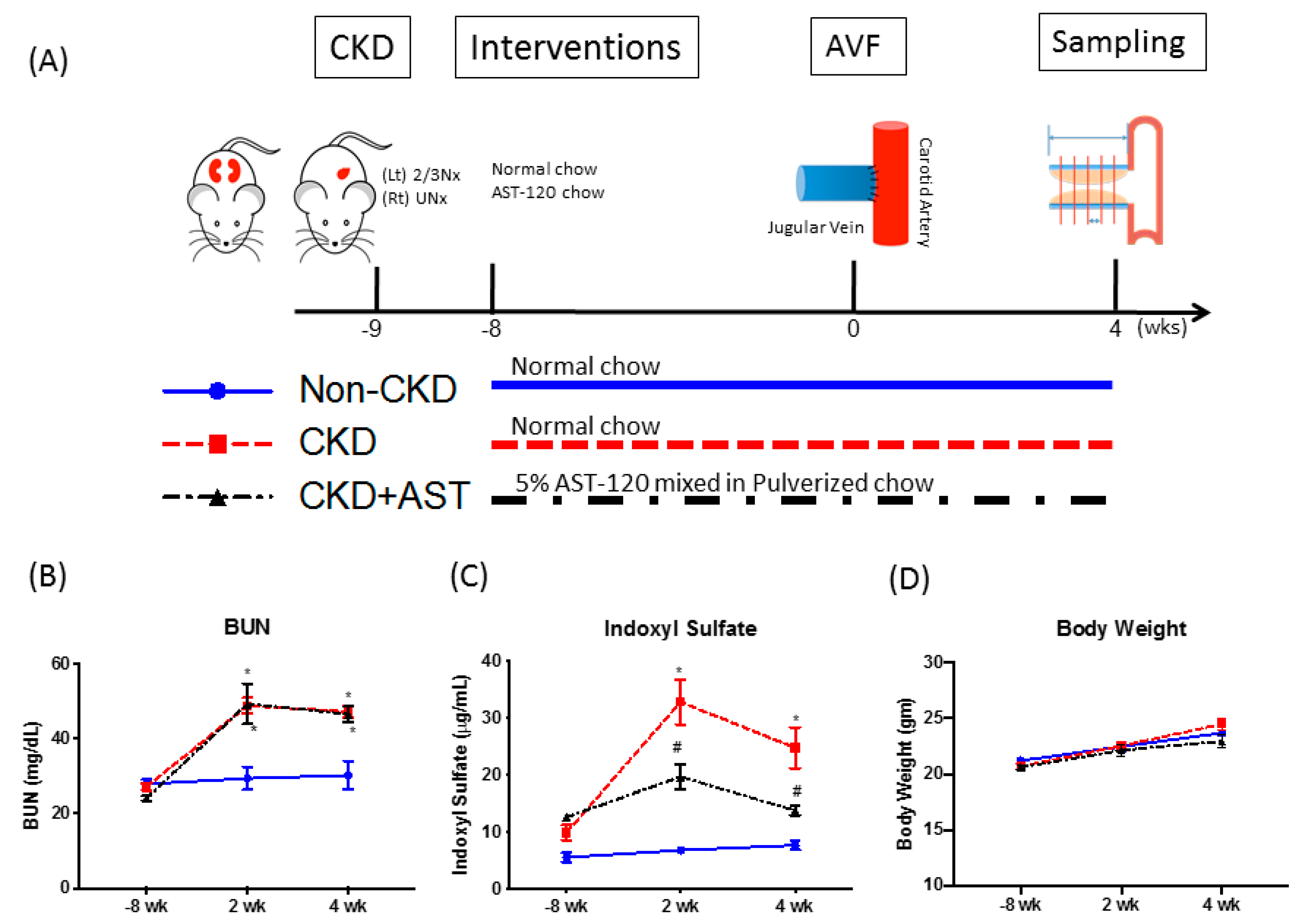 Toxins 12 00237 g001 Toxins 12 00237 g001