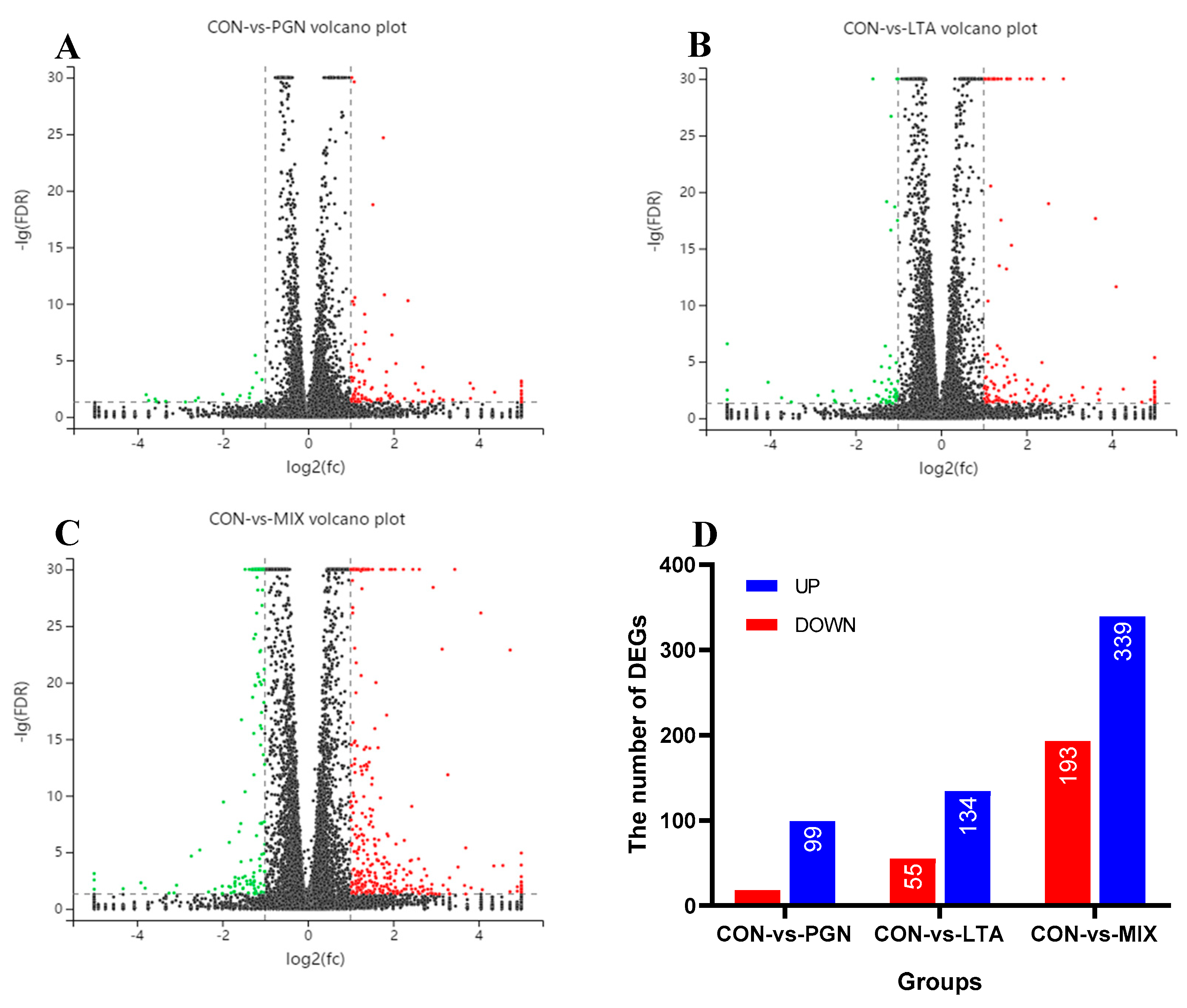 Toxins 12 00238 g002 Toxins 12 00238 g002