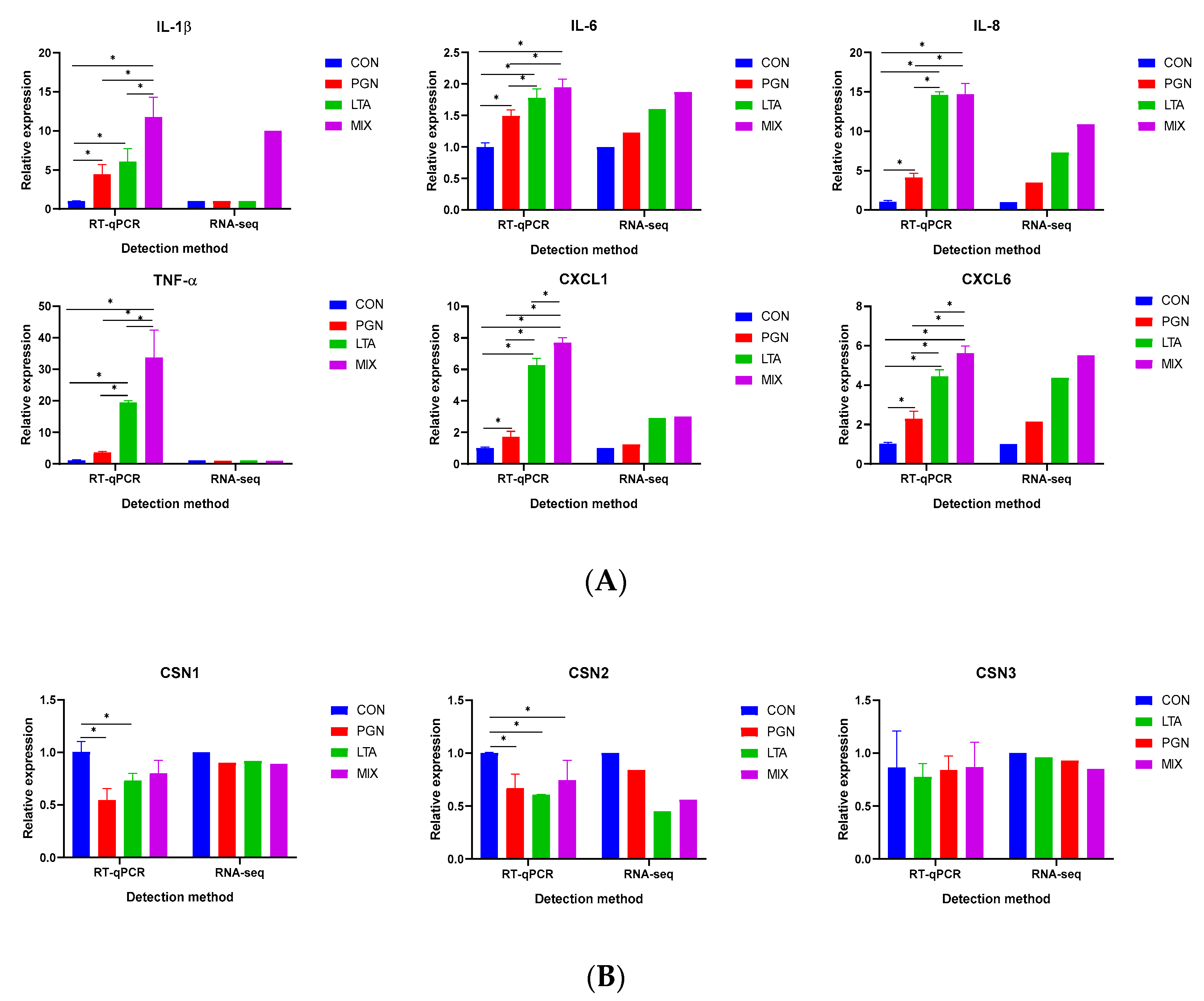 Toxins 12 00238 g005 Toxins 12 00238 g005
