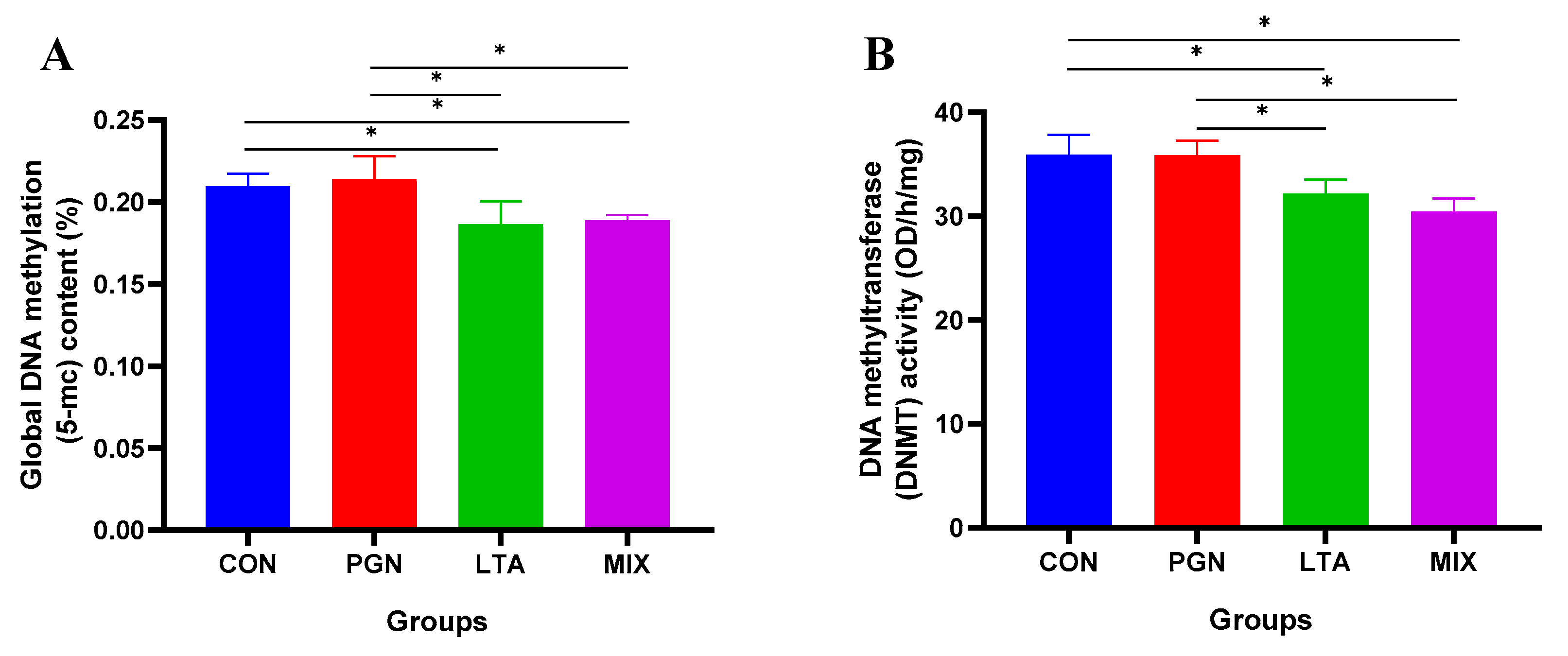 Toxins 12 00238 g006 Toxins 12 00238 g006