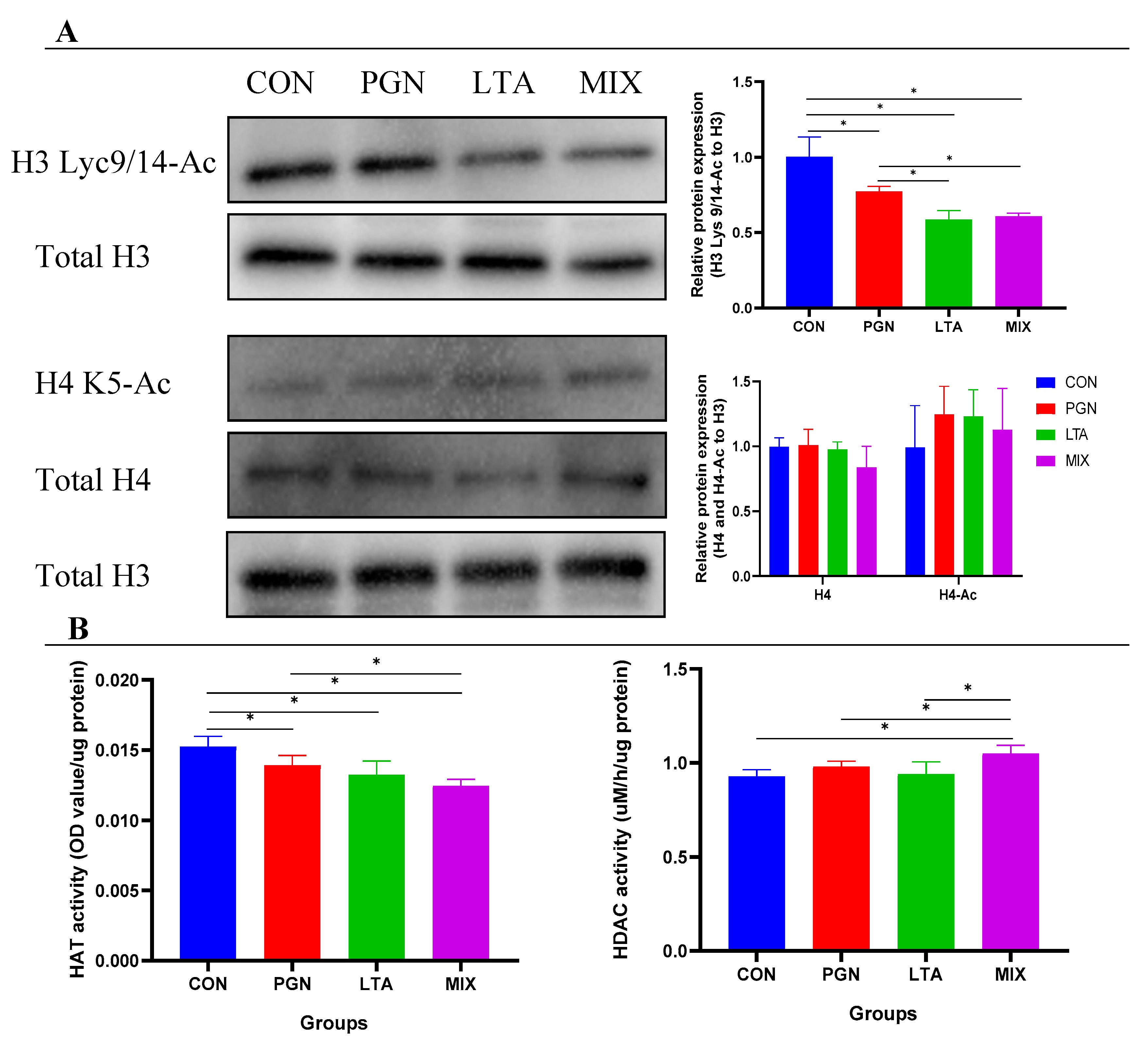 Toxins 12 00238 g007 Toxins 12 00238 g007