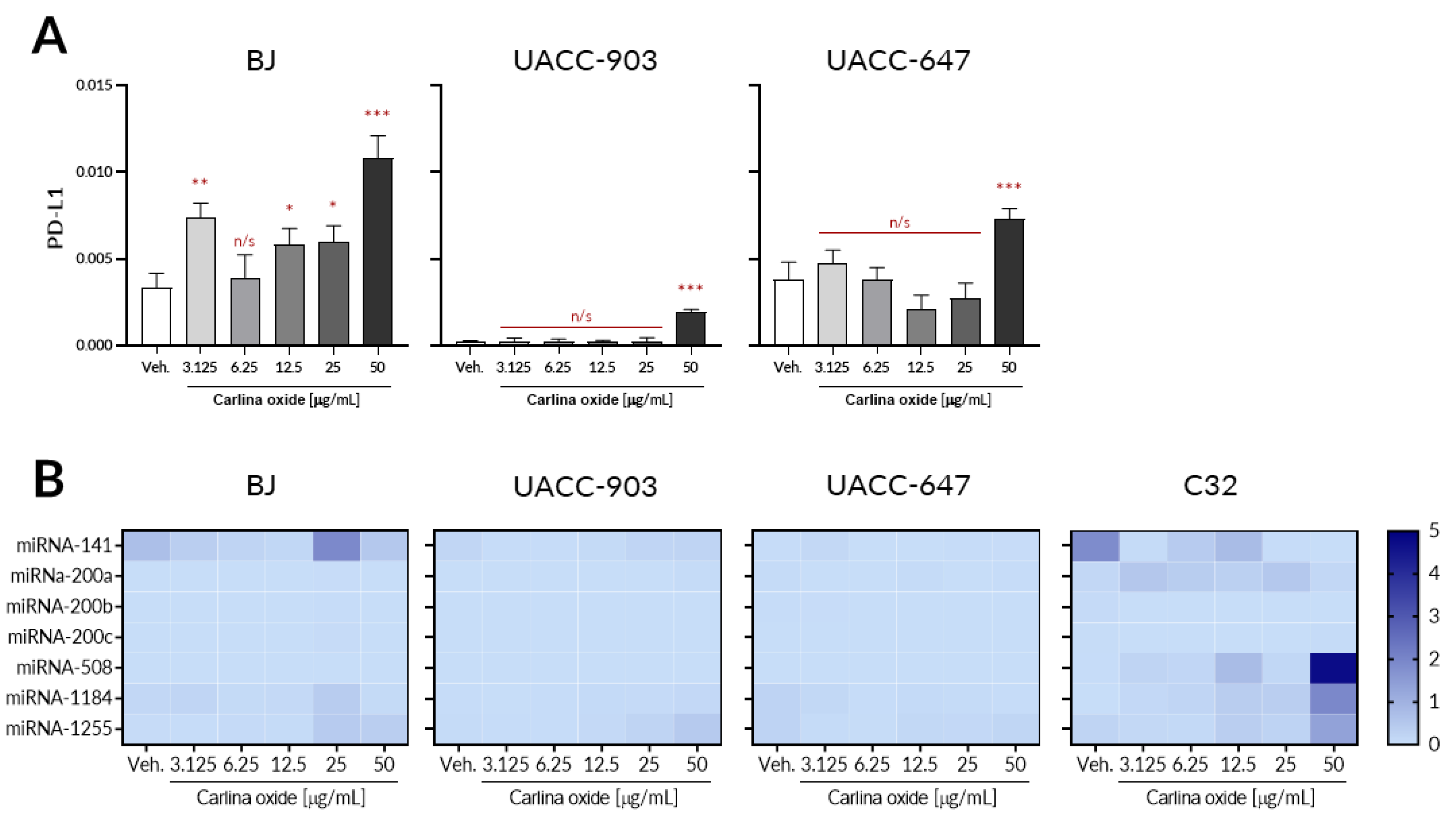 Toxins 12 00239 g003