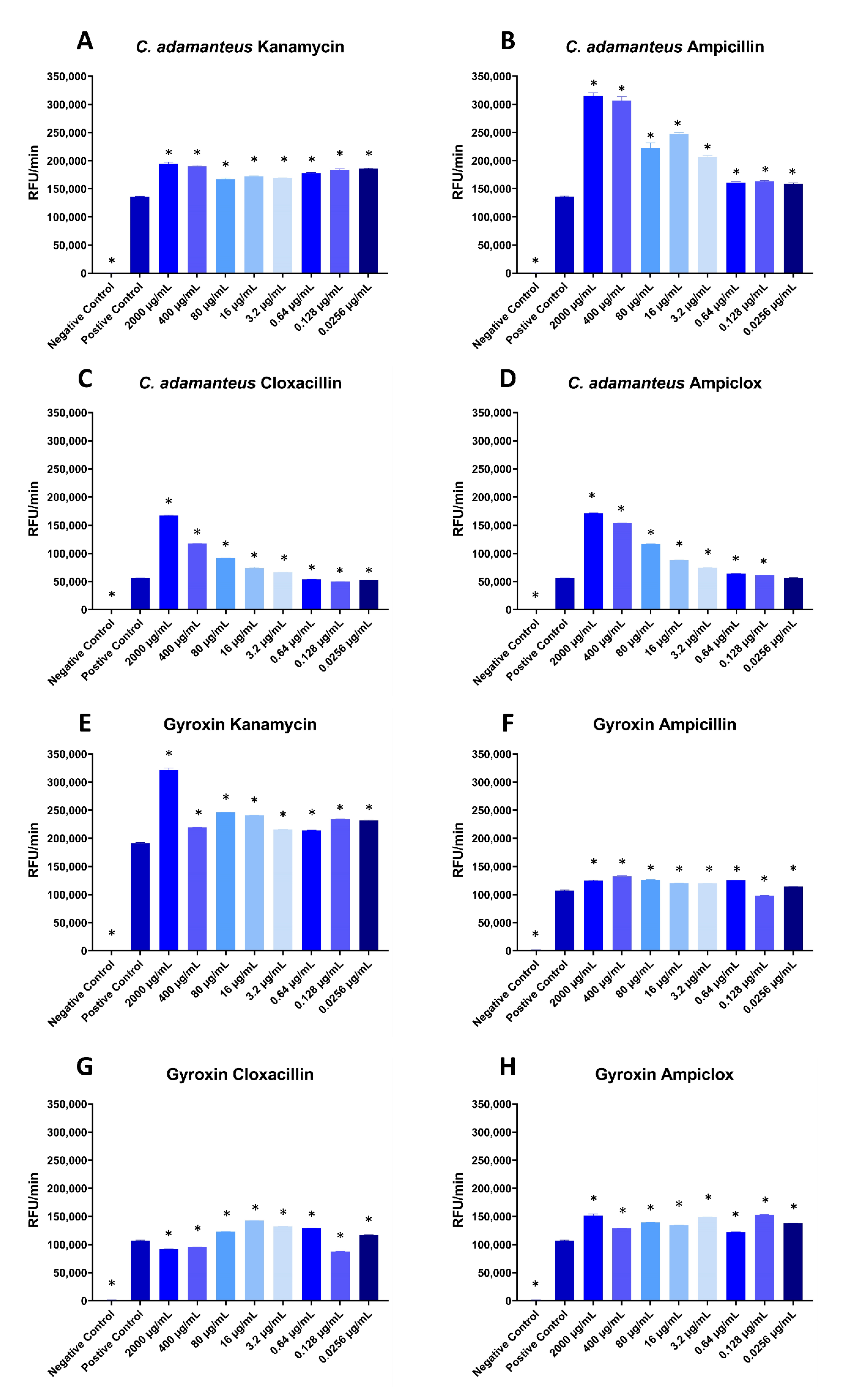 Toxins 12 00240 g002