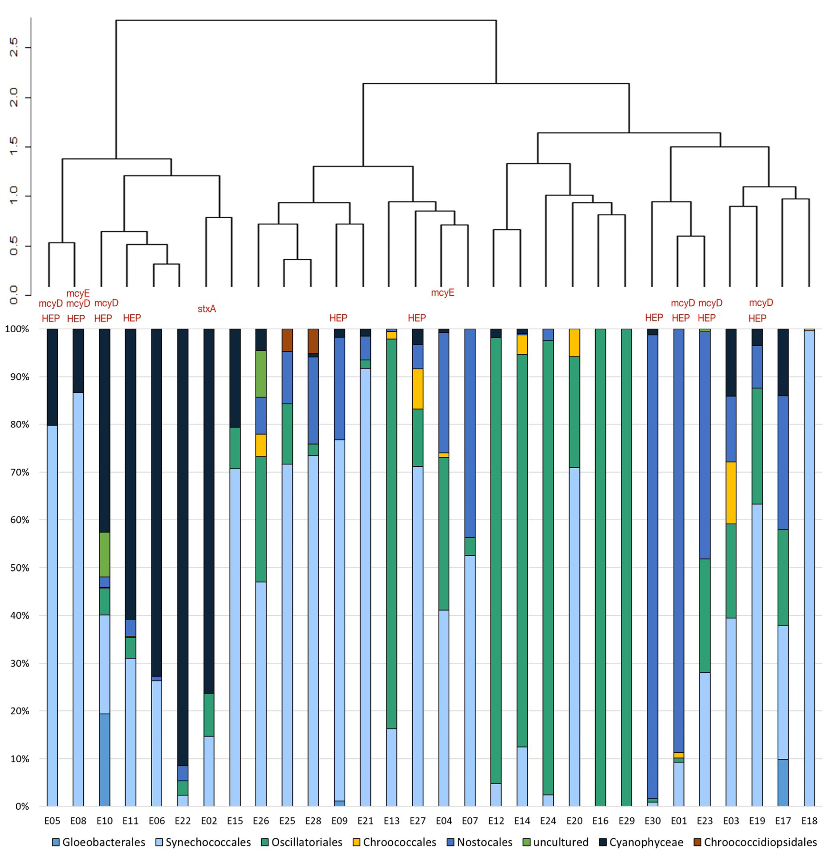 Toxins 12 00244 g003