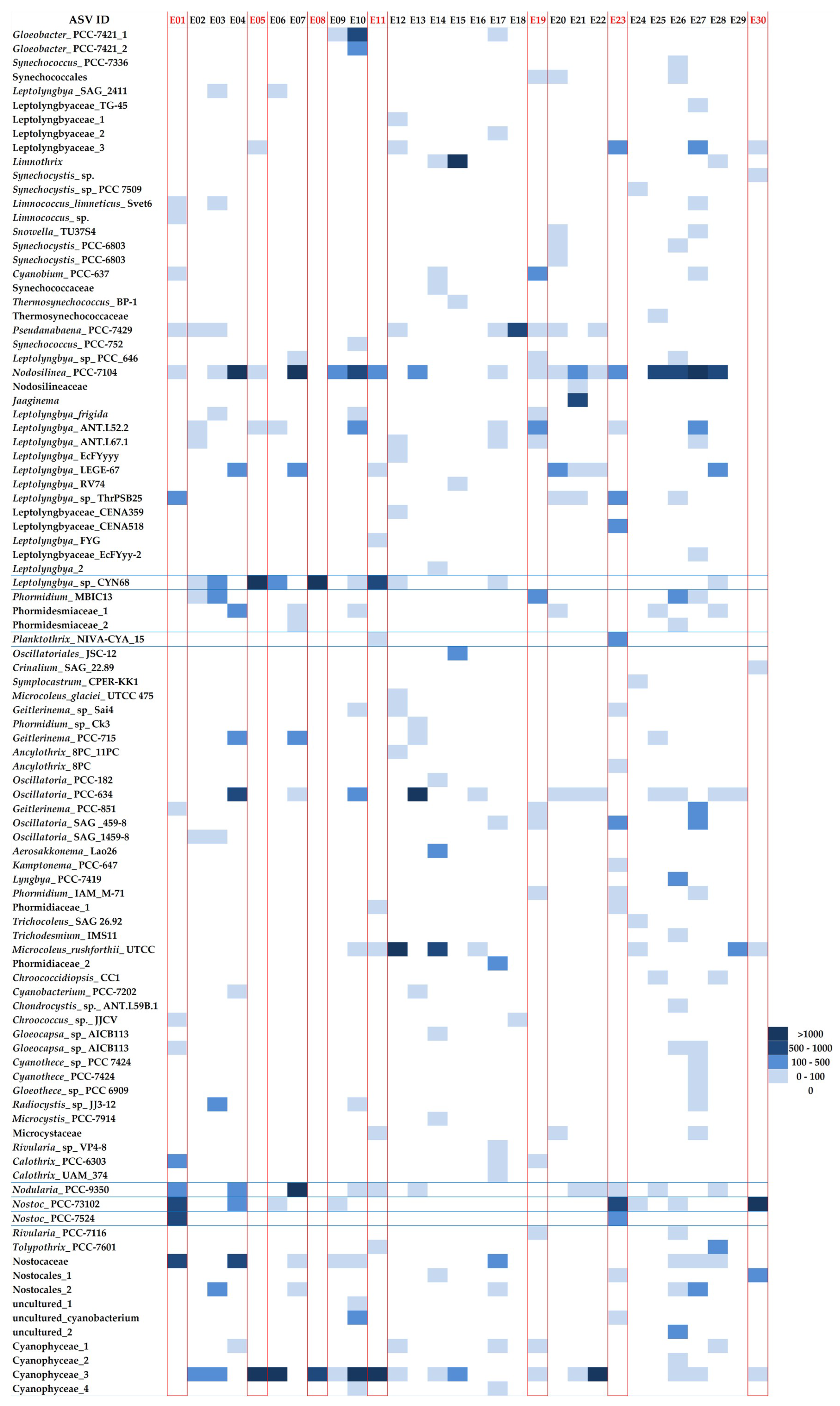Toxins 12 00244 g004