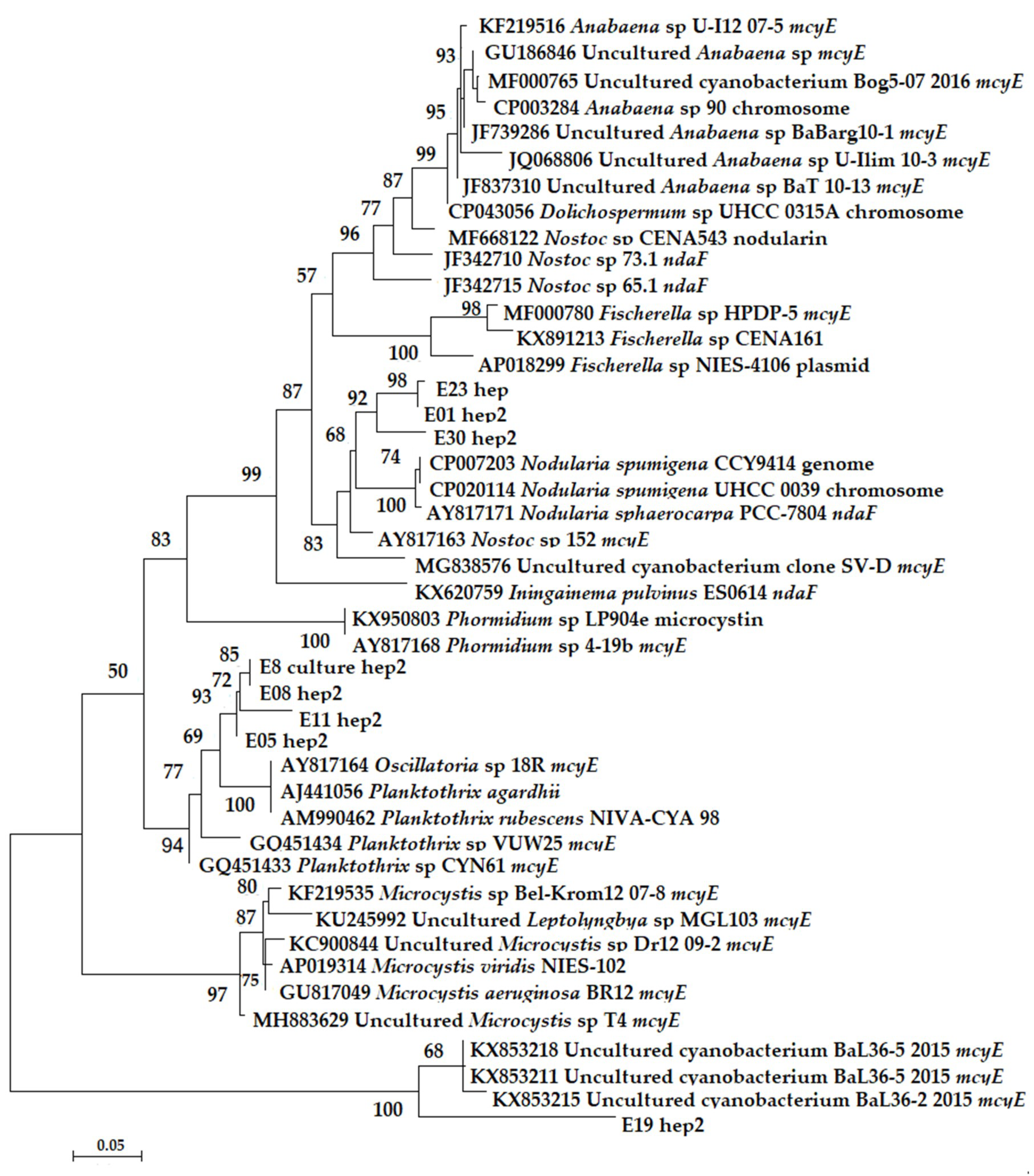 Toxins 12 00244 g005