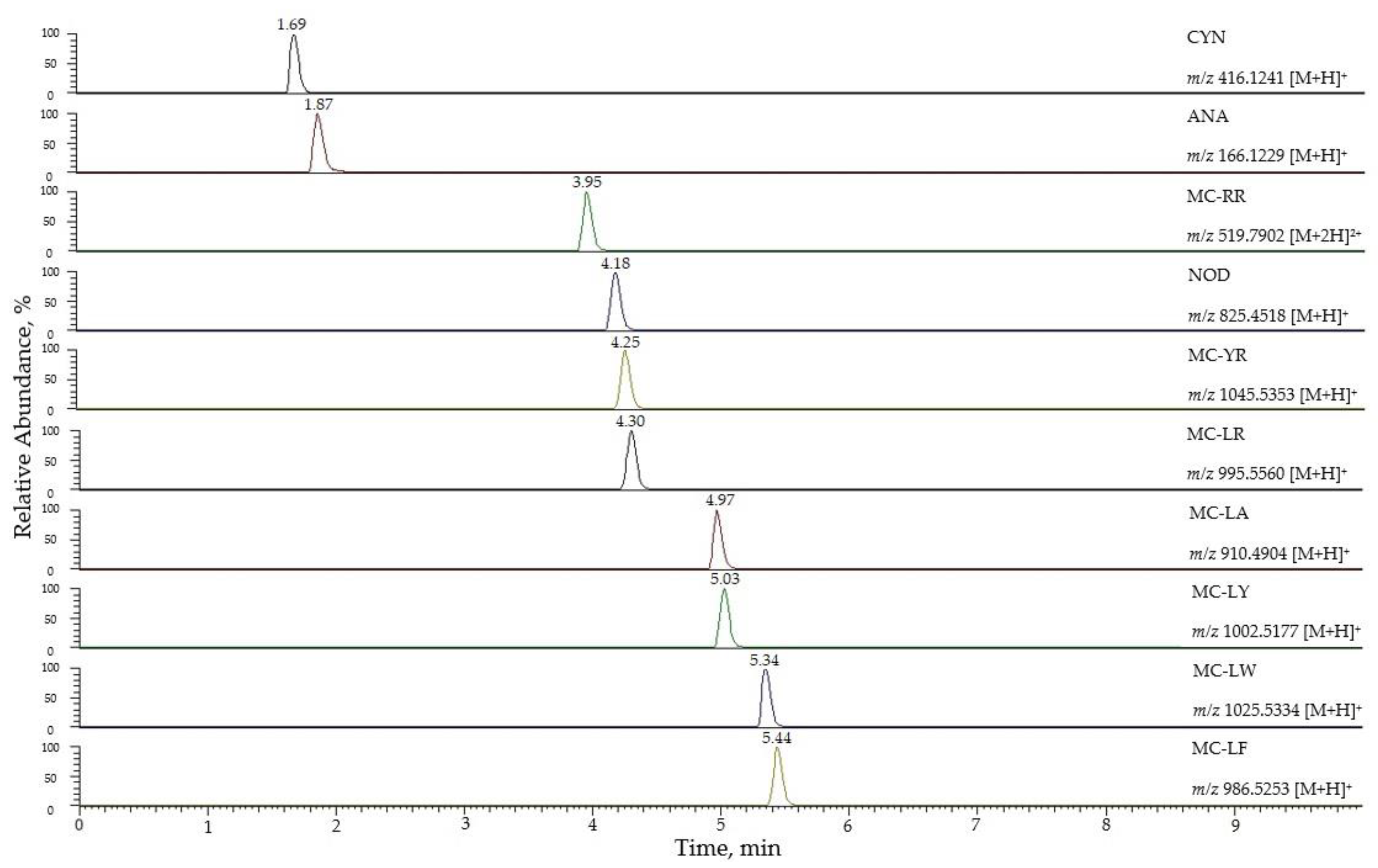 Toxins 12 00247 g001