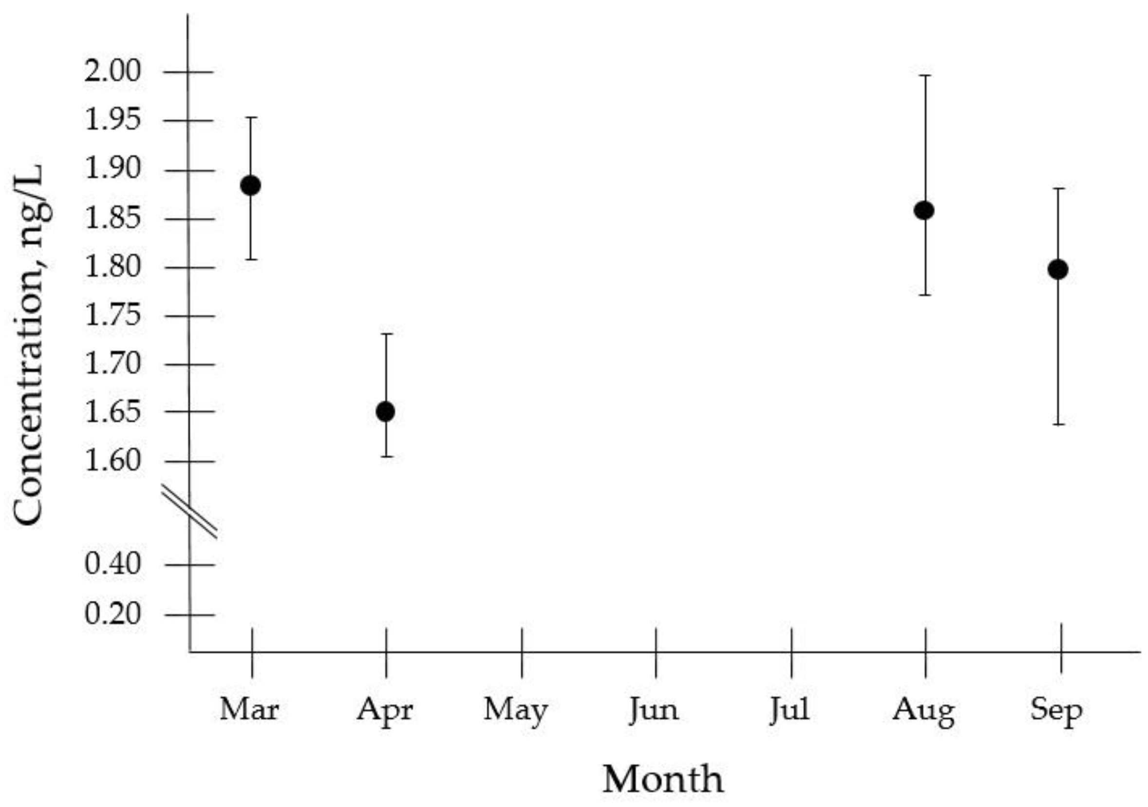 Toxins 12 00247 g002