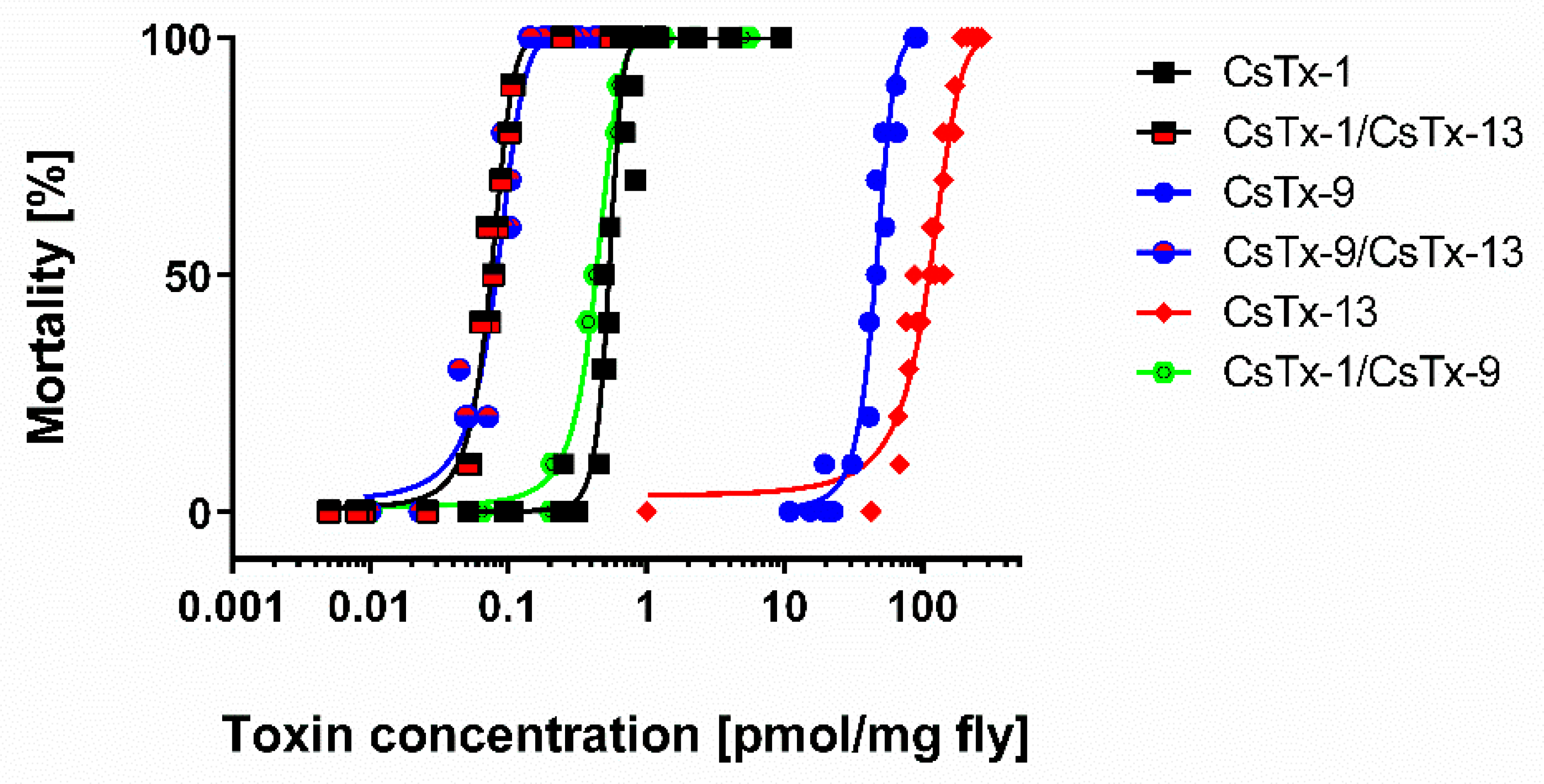 Toxins 12 00250 g004 Toxins 12 00250 g004