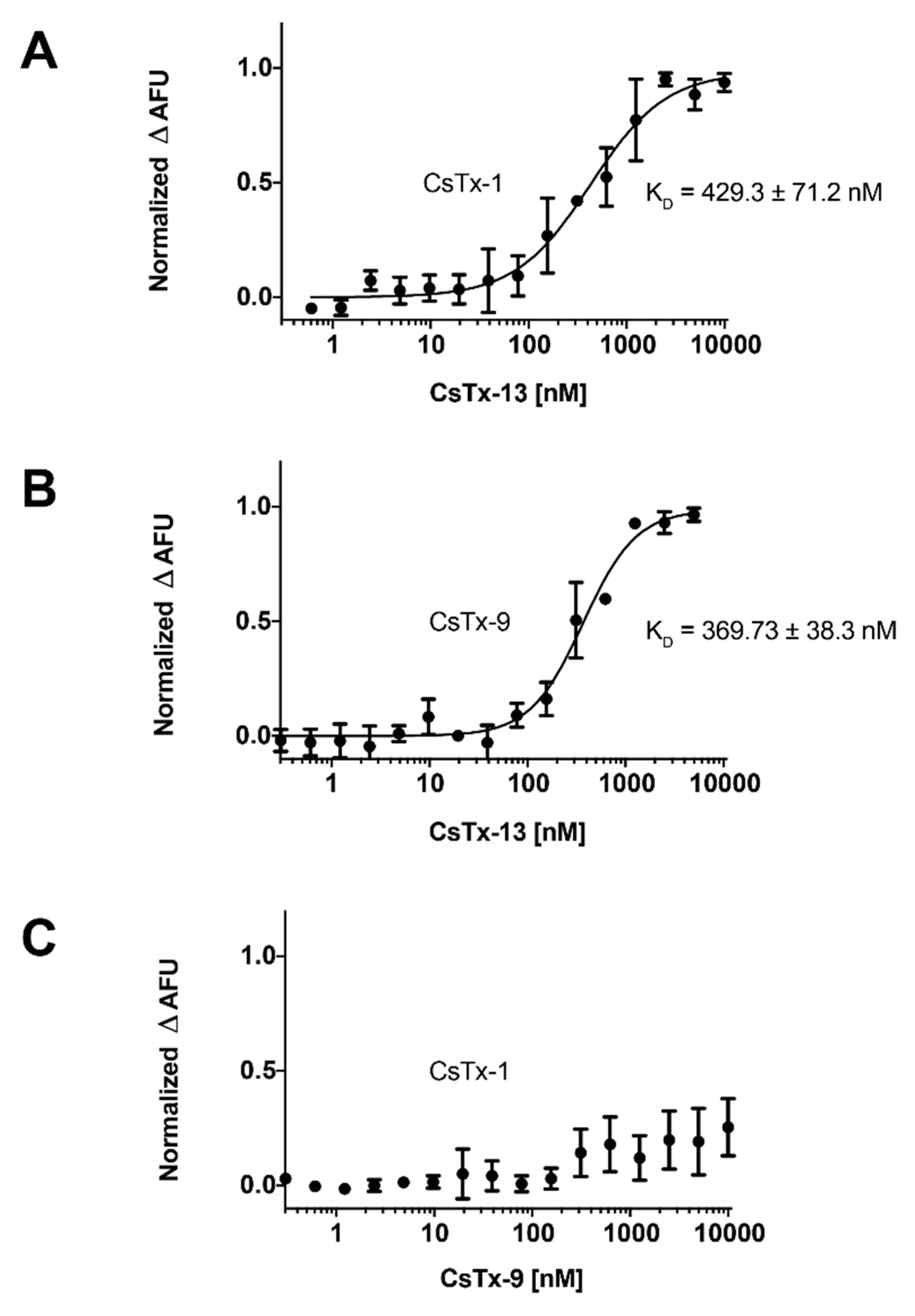 Toxins 12 00250 g005 Toxins 12 00250 g005