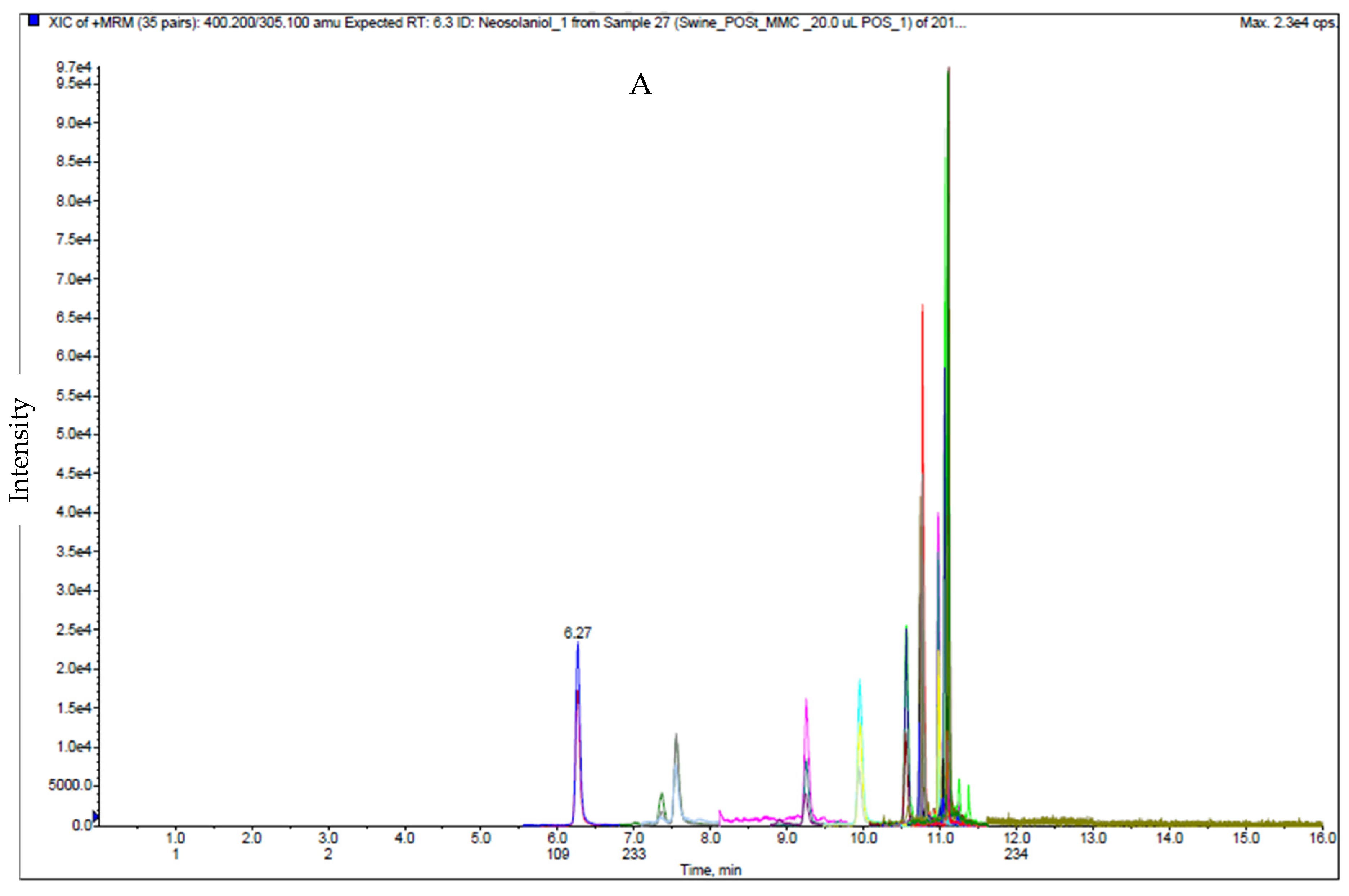 Toxins 12 00253 g001a Toxins 12 00253 g001a