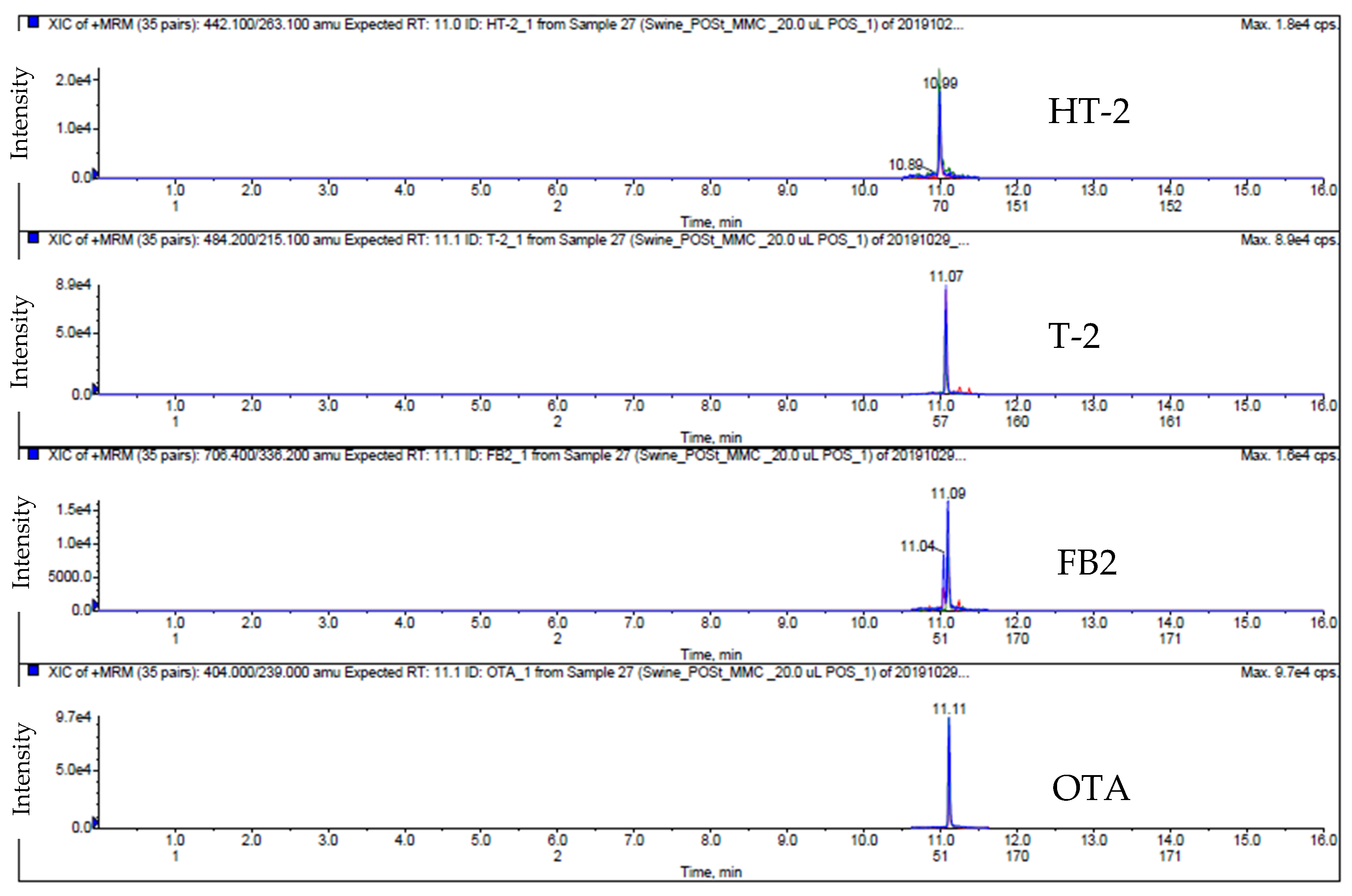 Toxins 12 00253 g001c Toxins 12 00253 g001c