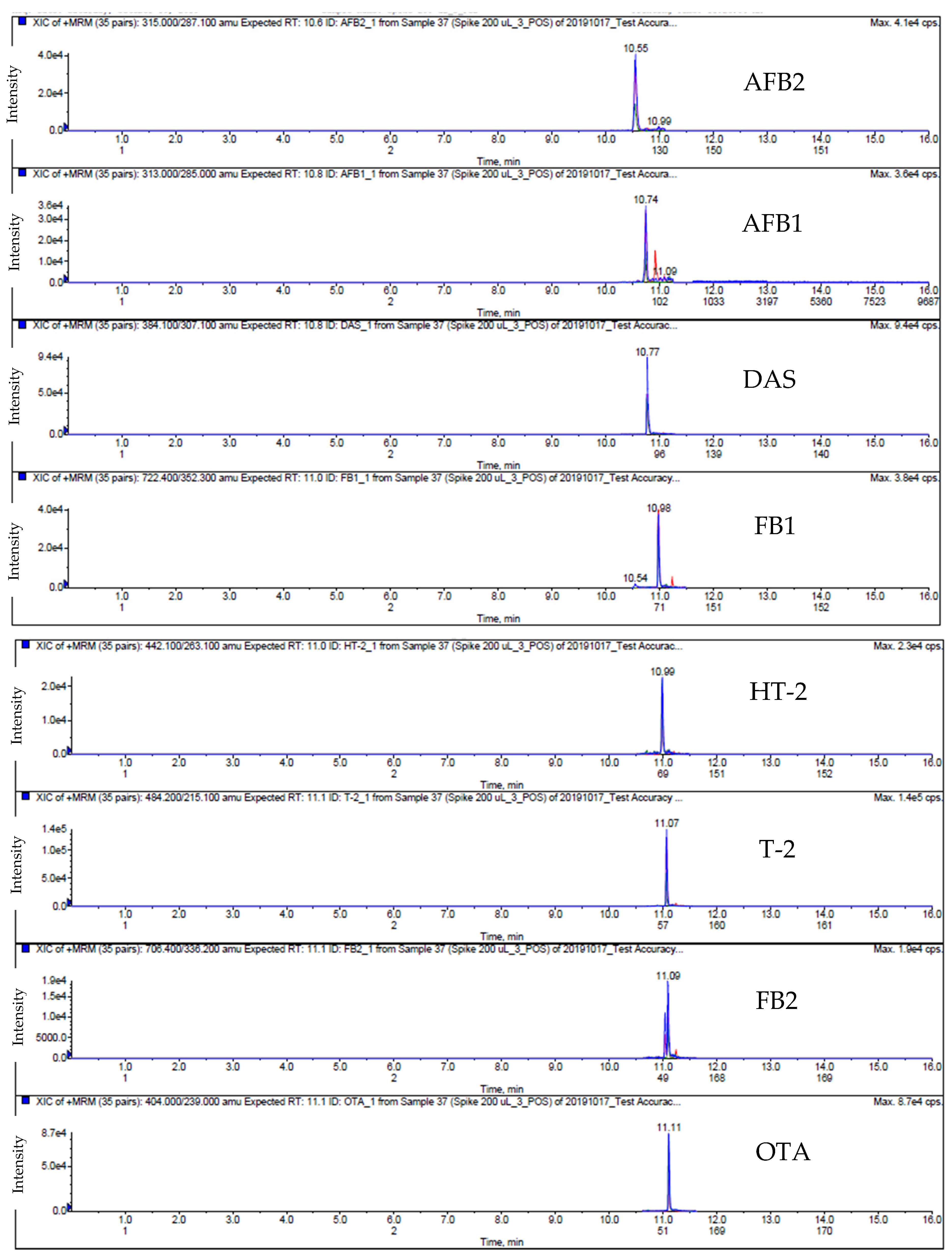 Toxins 12 00253 g005b Toxins 12 00253 g005b