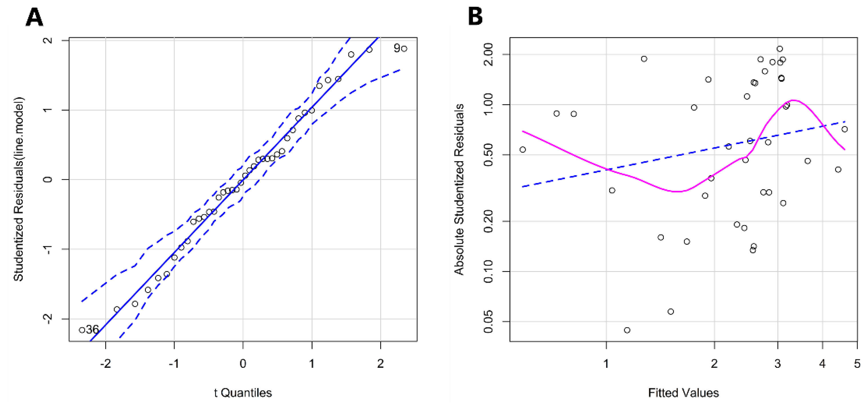 Toxins 12 00254 g003 Toxins 12 00254 g003