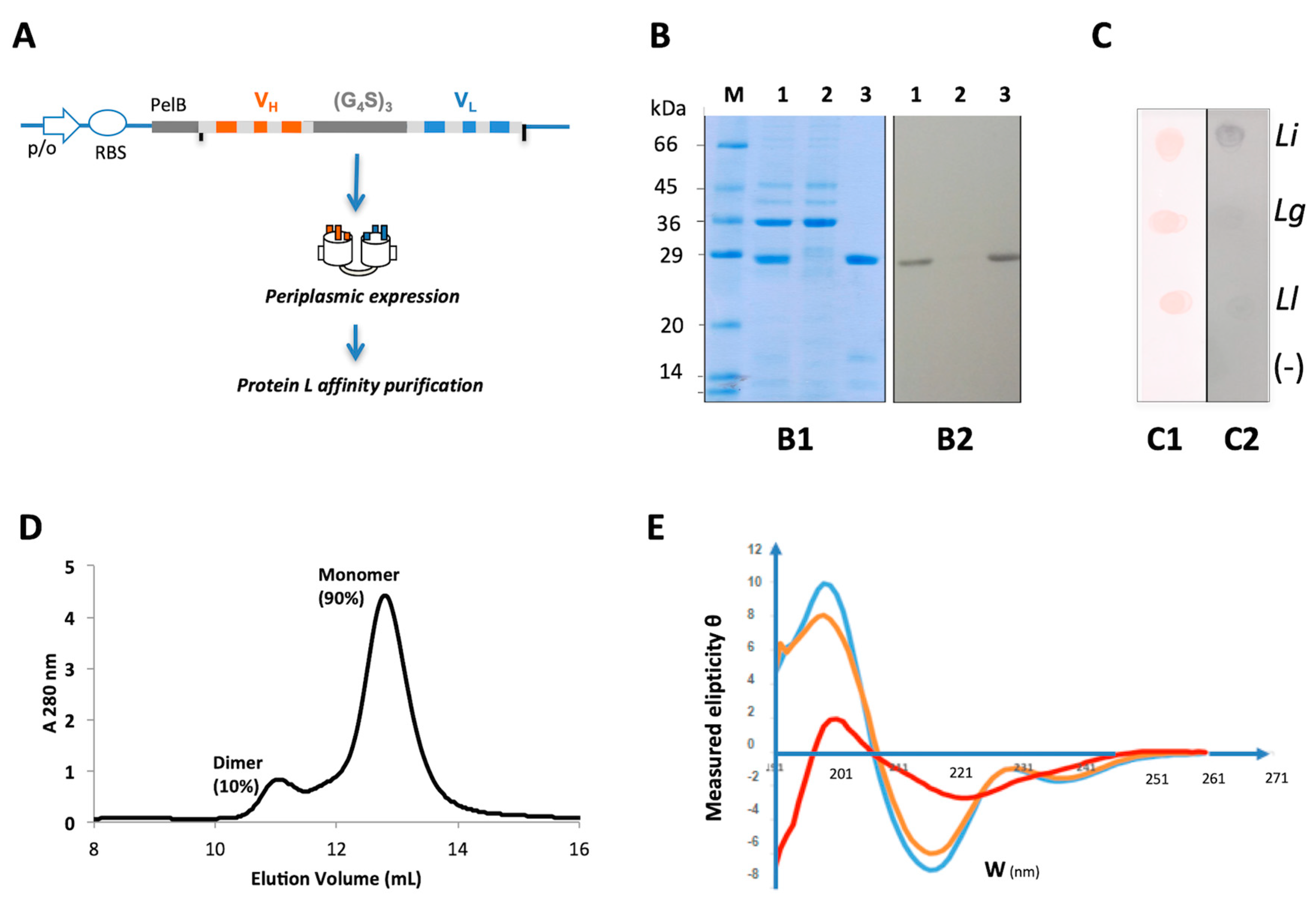 Toxins 12 00256 g003 Toxins 12 00256 g003