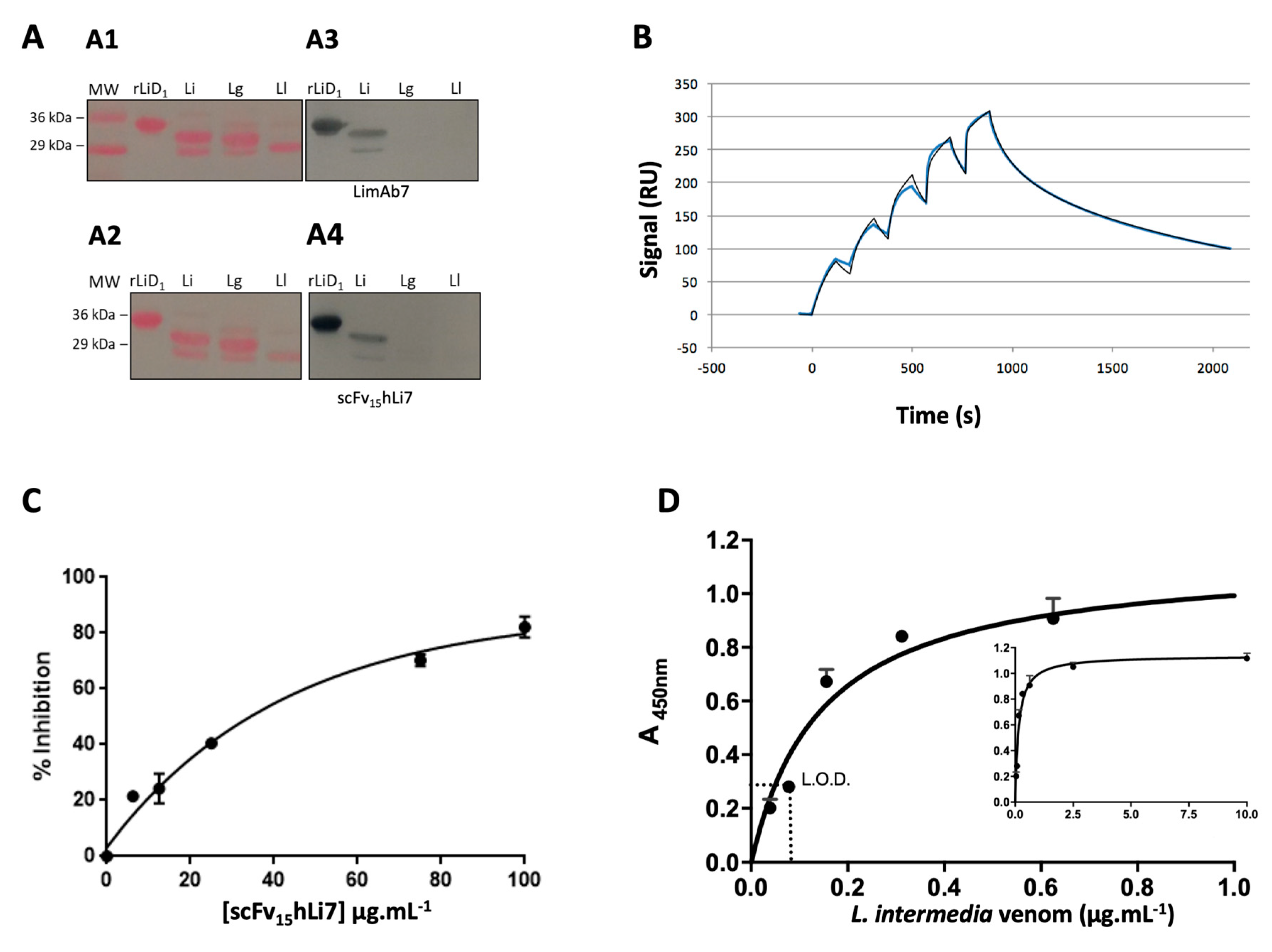 Toxins 12 00256 g004 Toxins 12 00256 g004
