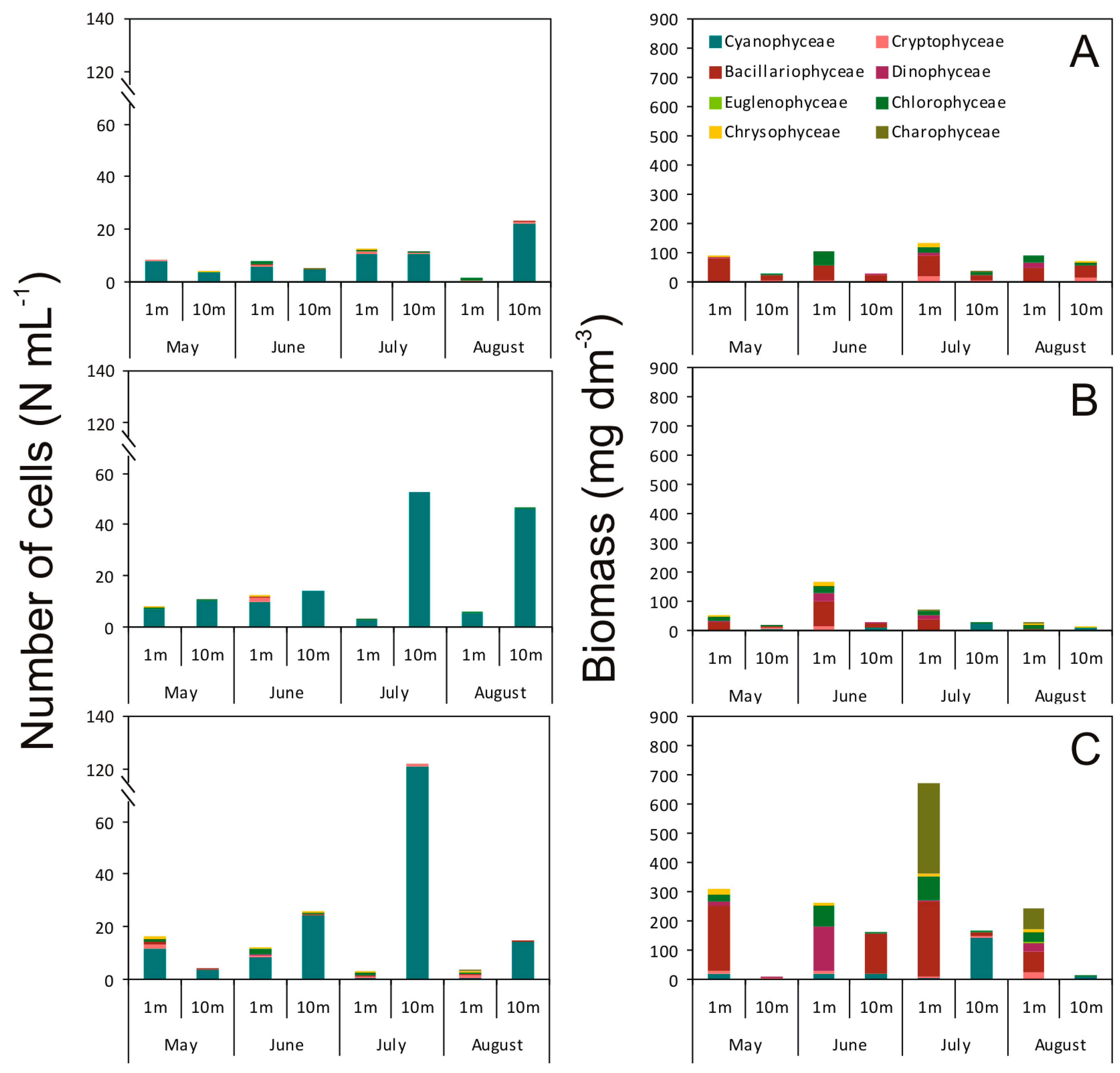 Toxins 12 00259 g001 Toxins 12 00259 g001