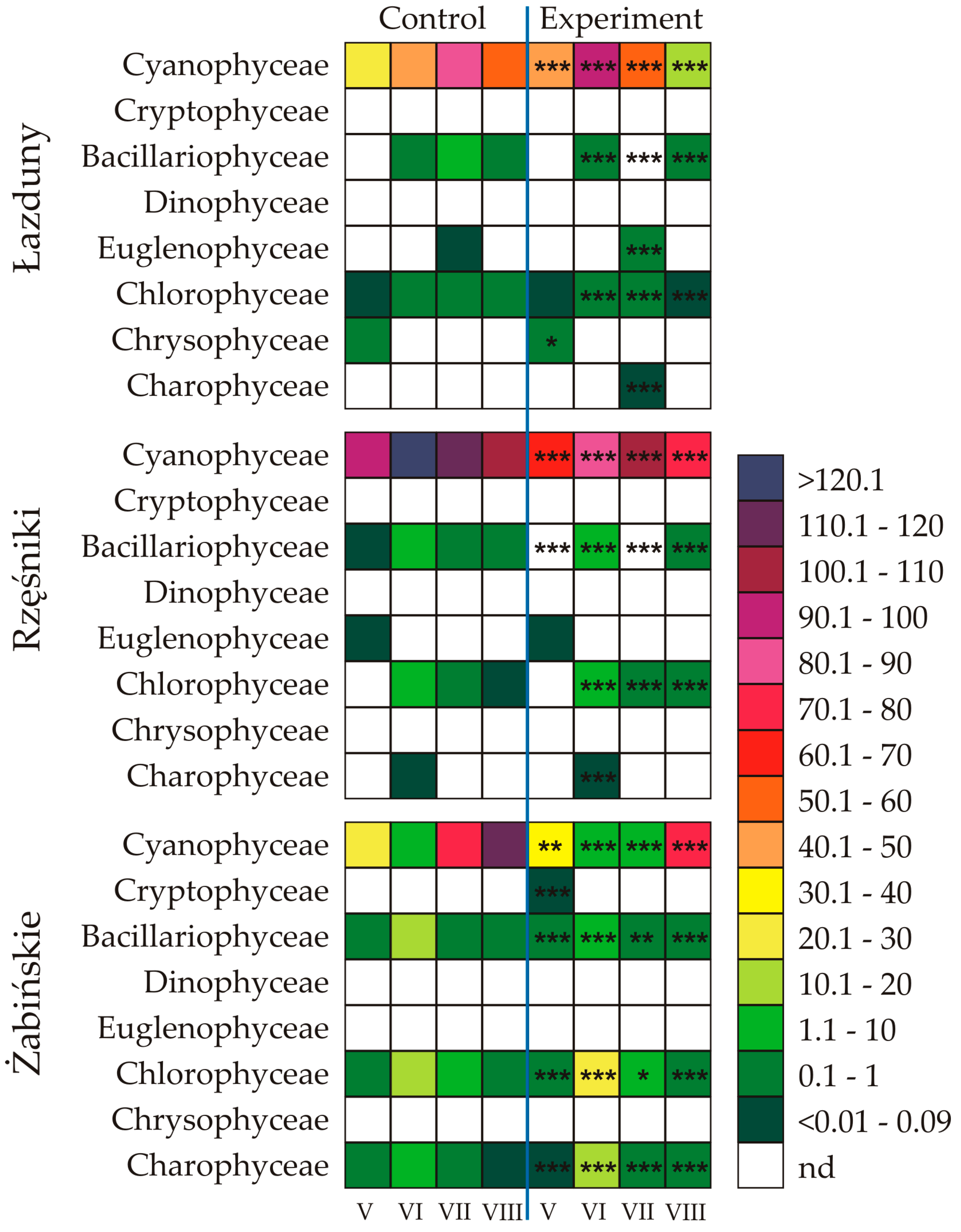 Toxins 12 00259 g002 Toxins 12 00259 g002