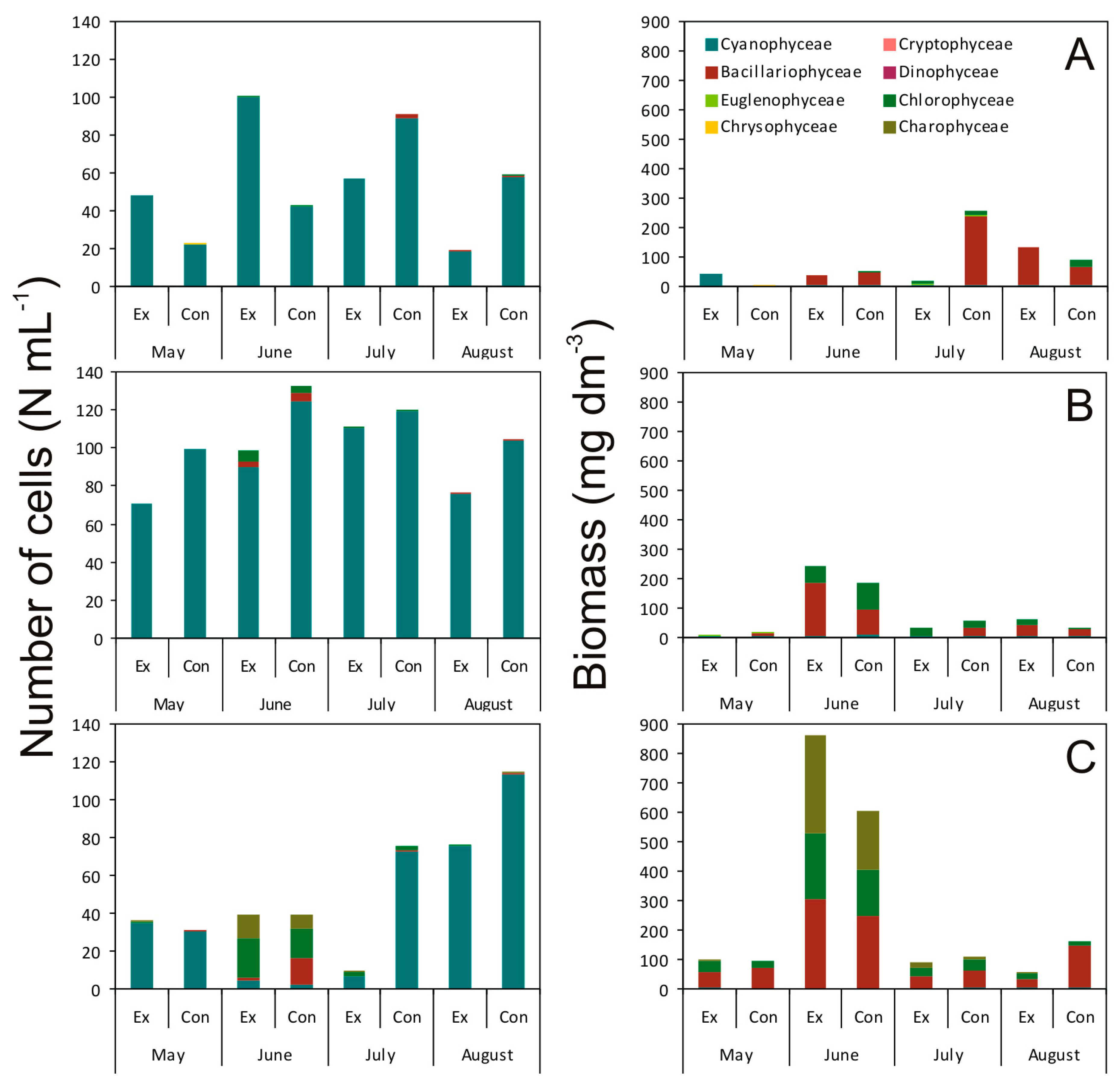 Toxins 12 00259 g003 Toxins 12 00259 g003