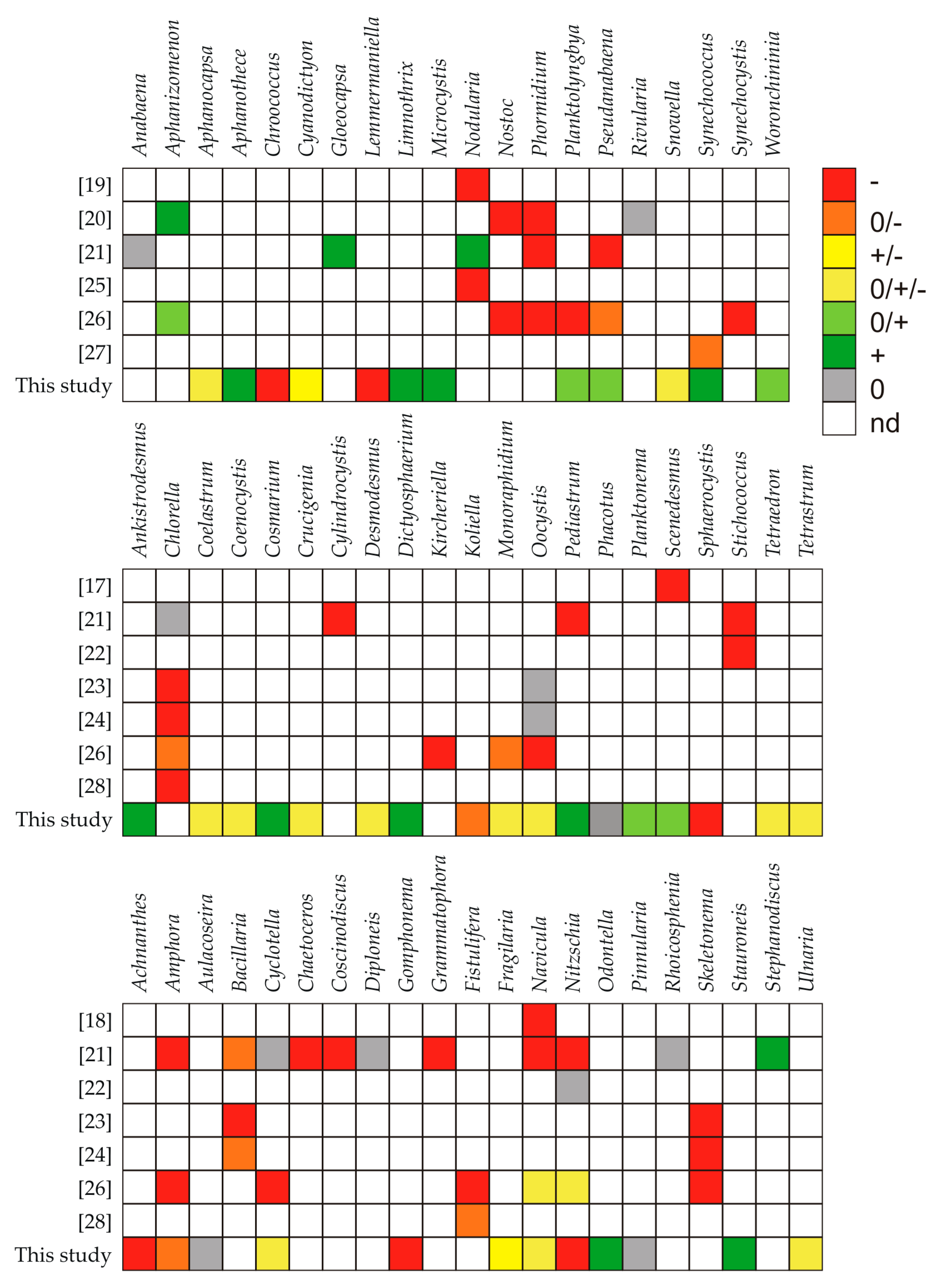 Toxins 12 00259 g004 Toxins 12 00259 g004