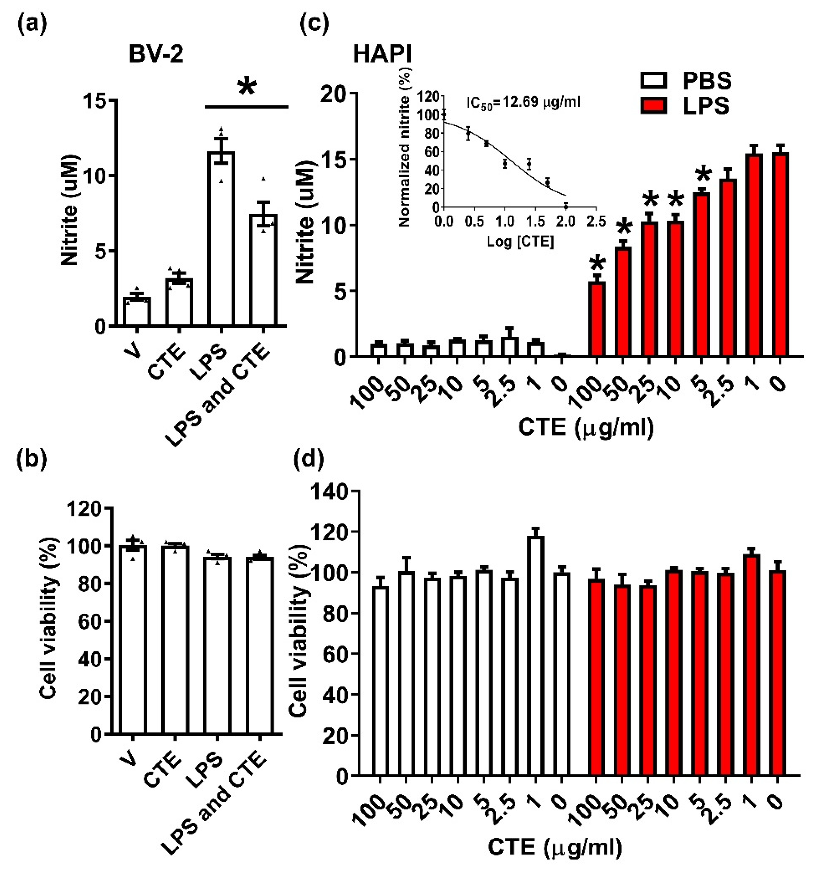 Toxins 12 00261 g001 Toxins 12 00261 g001