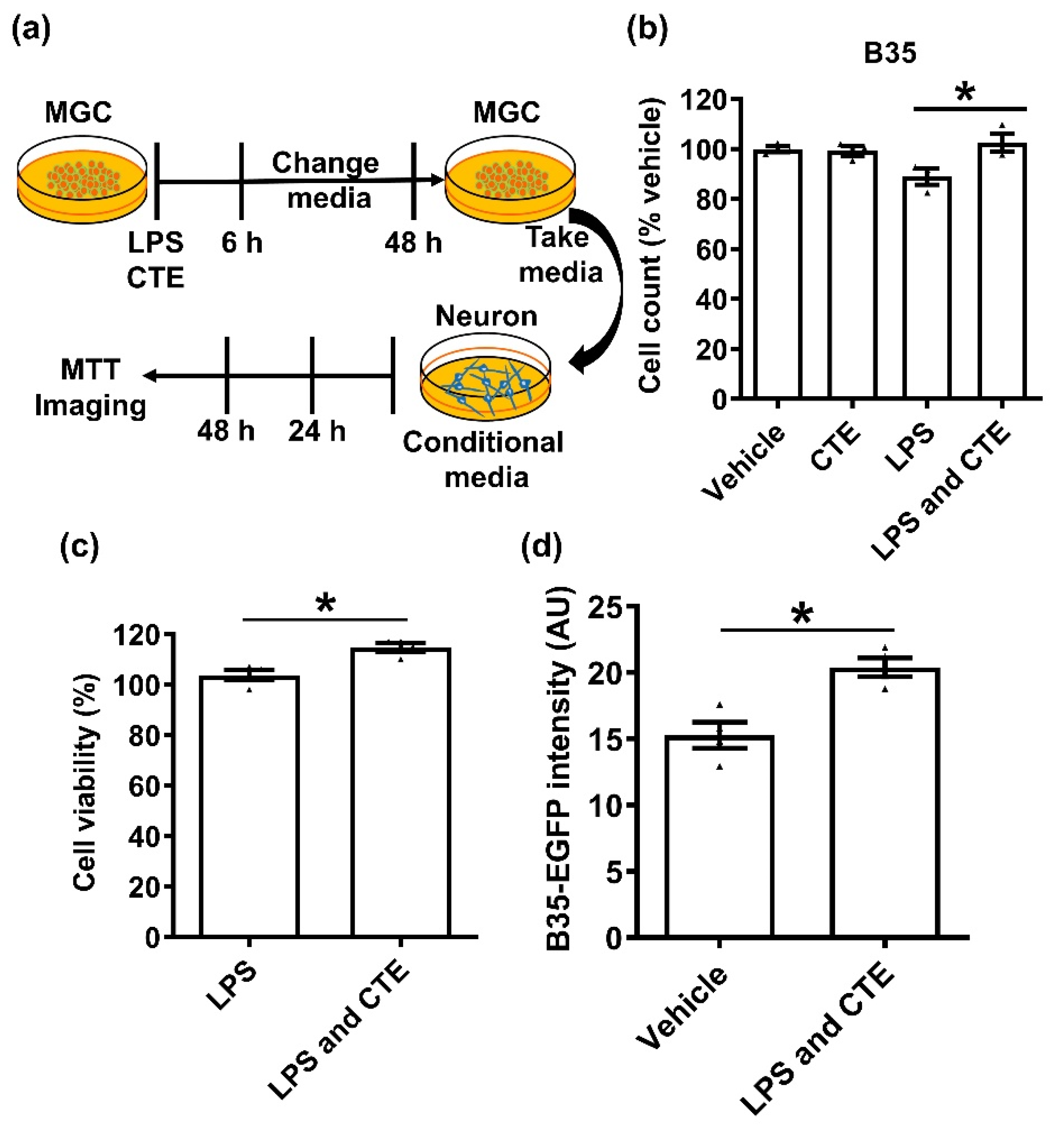 Toxins 12 00261 g005 Toxins 12 00261 g005