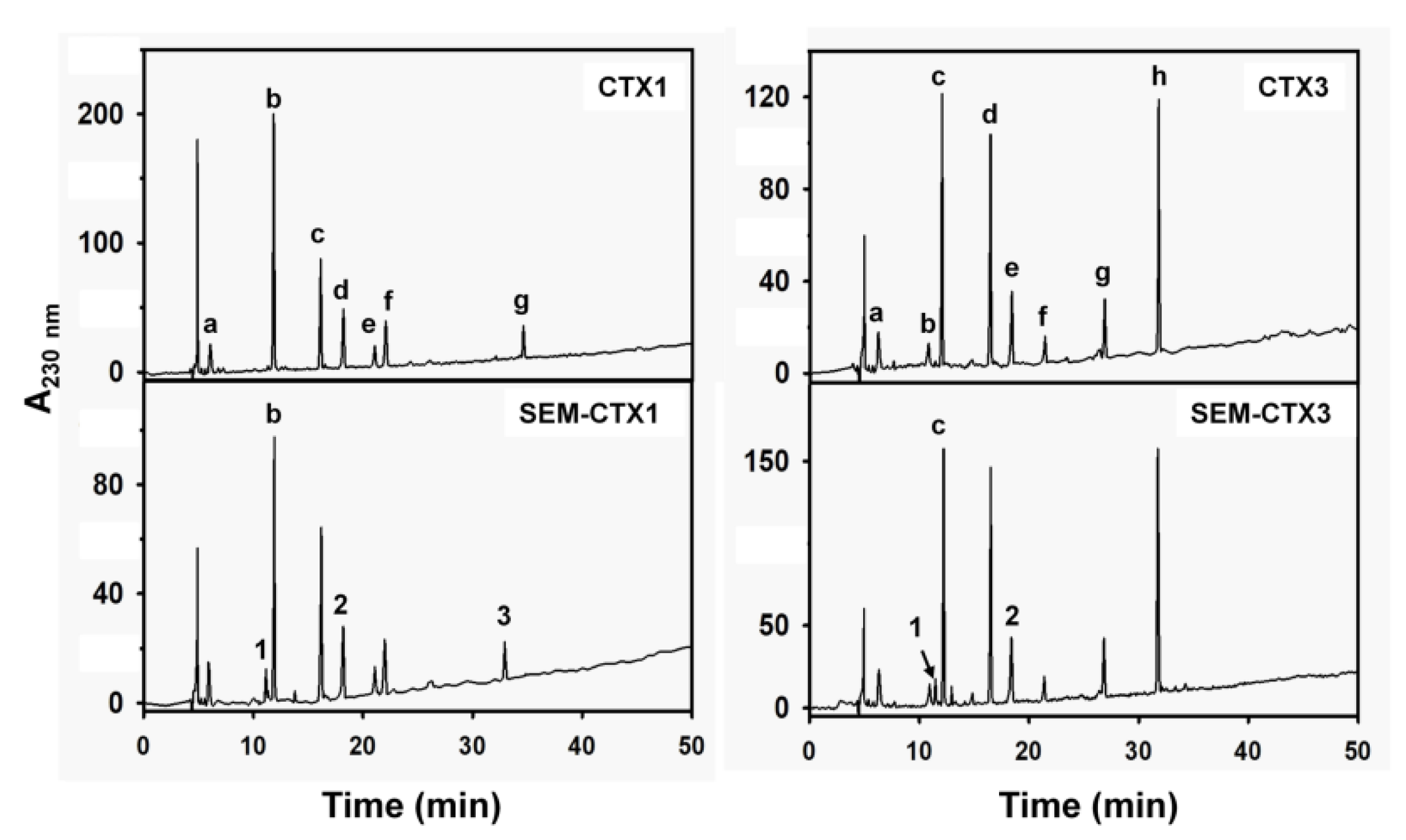 Toxins 12 00262 g004 Toxins 12 00262 g004