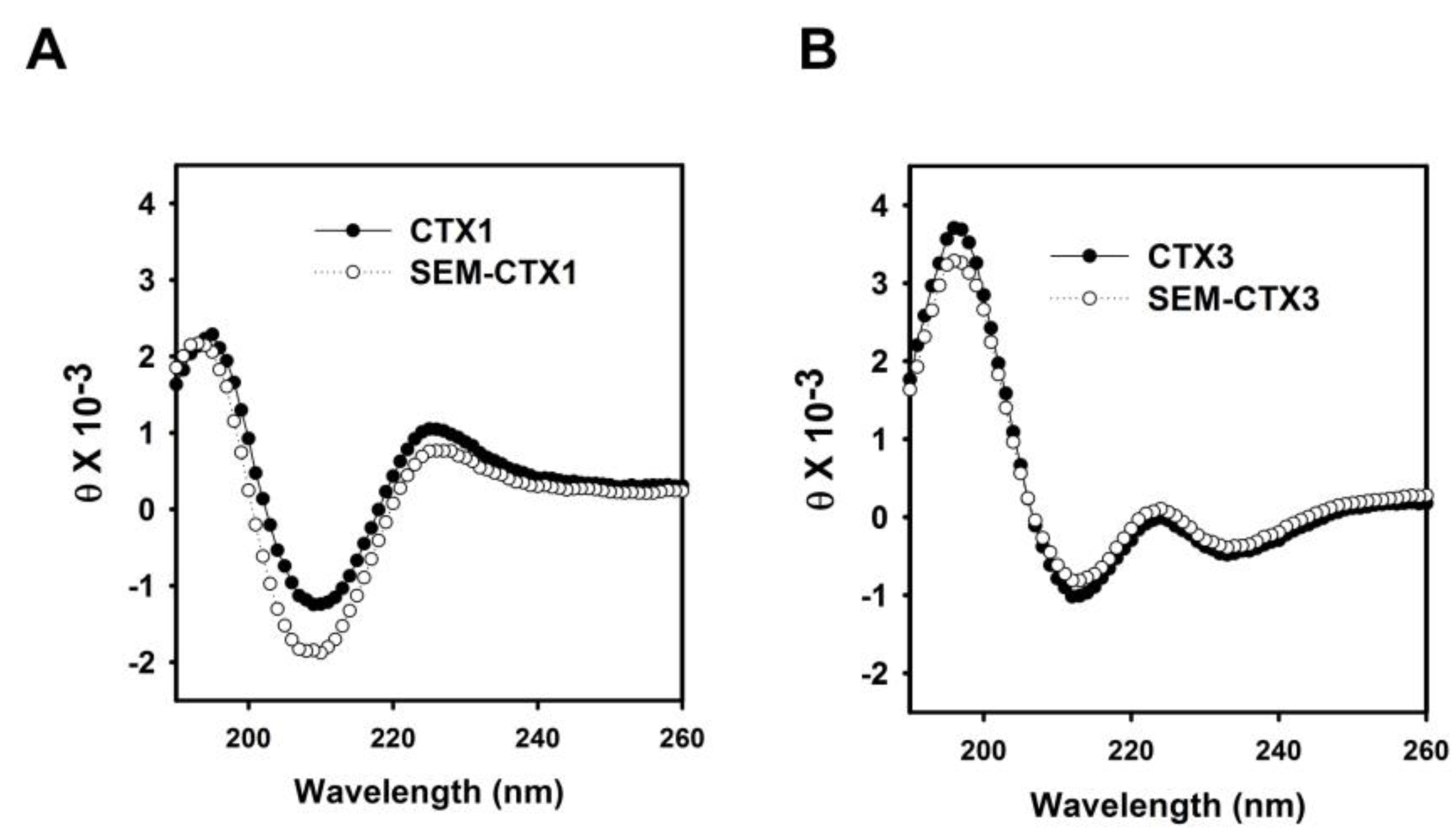 Toxins 12 00262 g005 Toxins 12 00262 g005