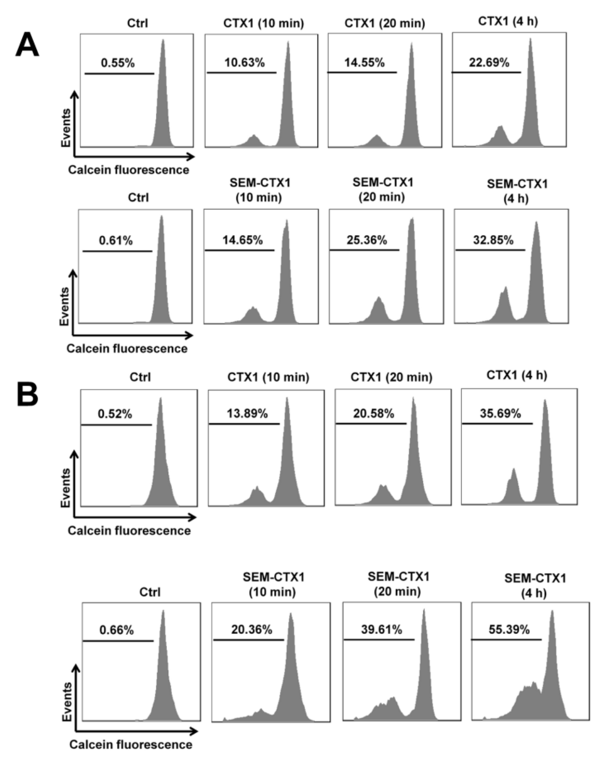 Toxins 12 00262 g008 Toxins 12 00262 g008