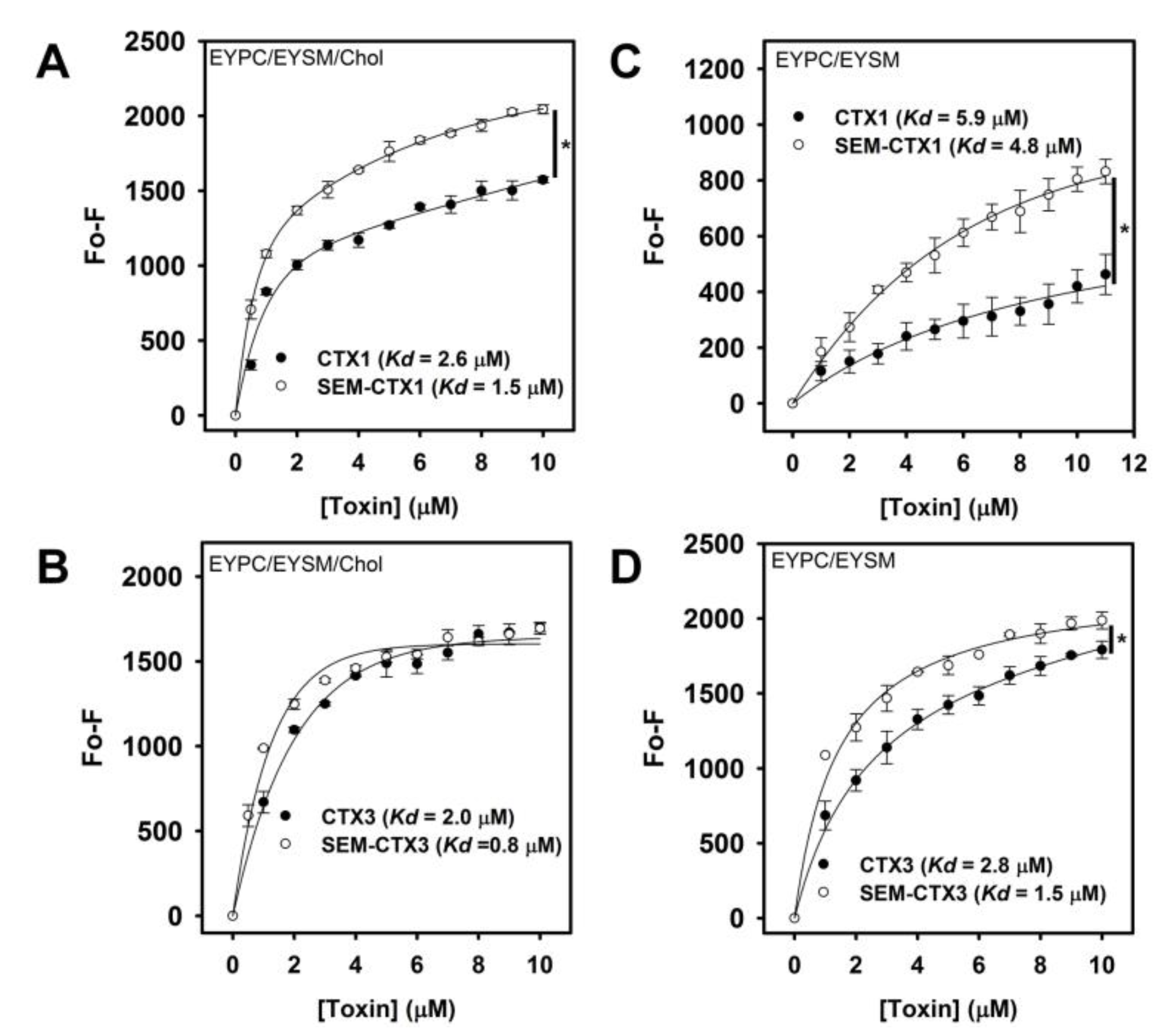 Toxins 12 00262 g009 Toxins 12 00262 g009