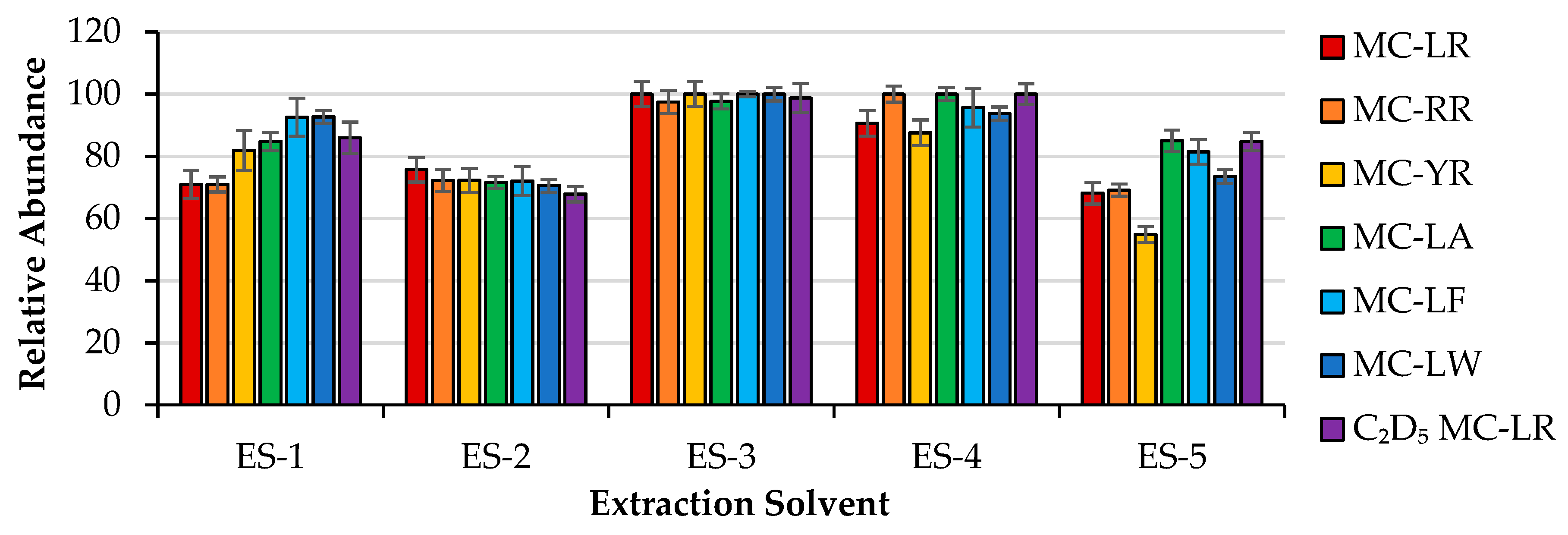 Toxins 12 00263 g001 Toxins 12 00263 g001