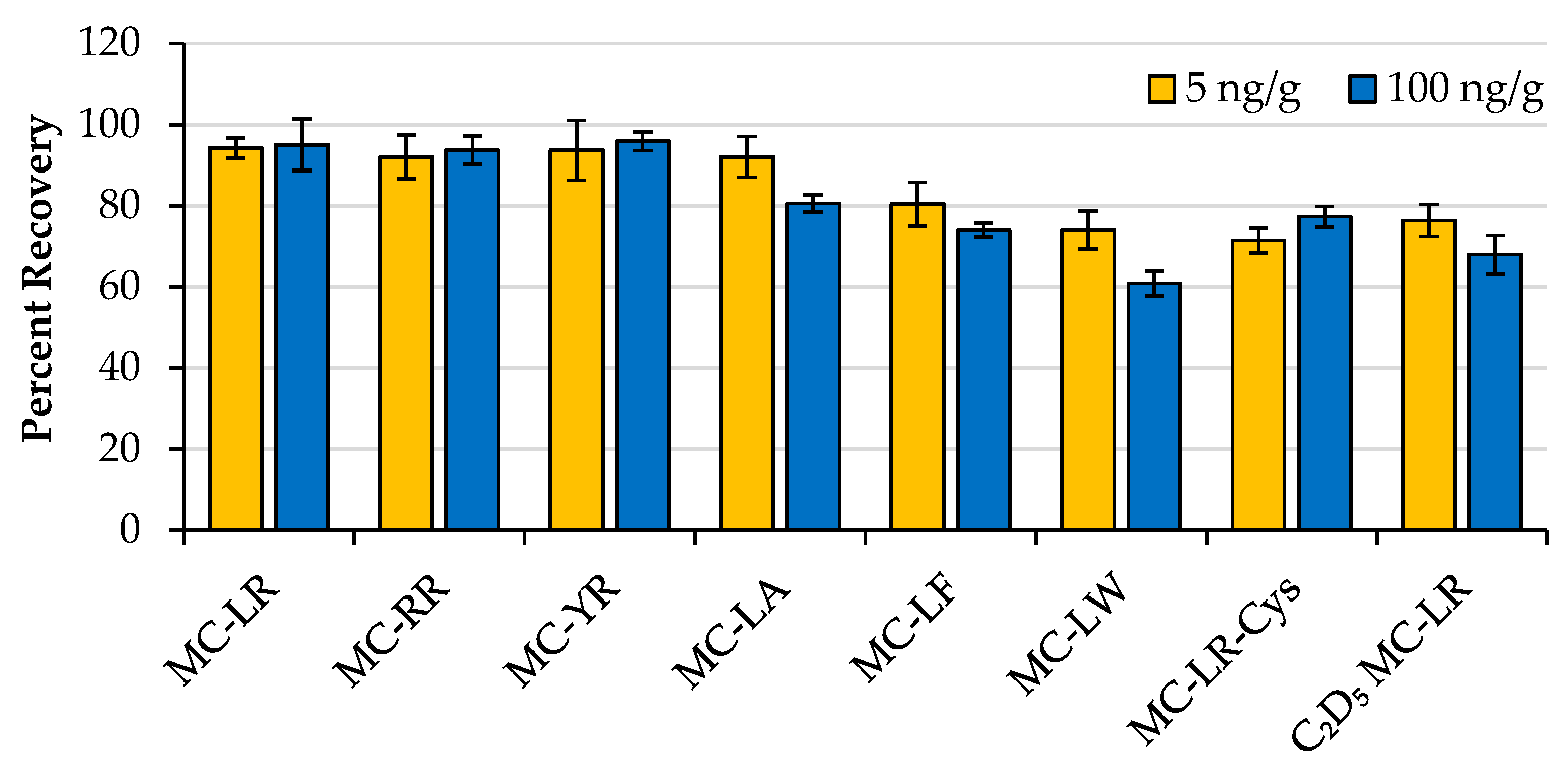 Toxins 12 00263 g002 Toxins 12 00263 g002