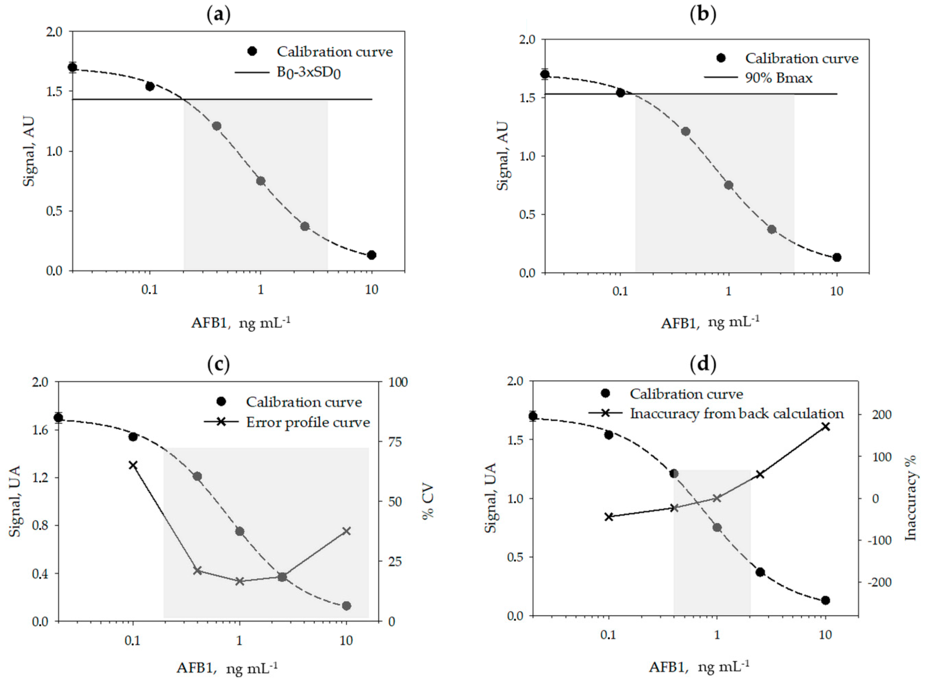 Toxins 12 00265 g001 Toxins 12 00265 g001