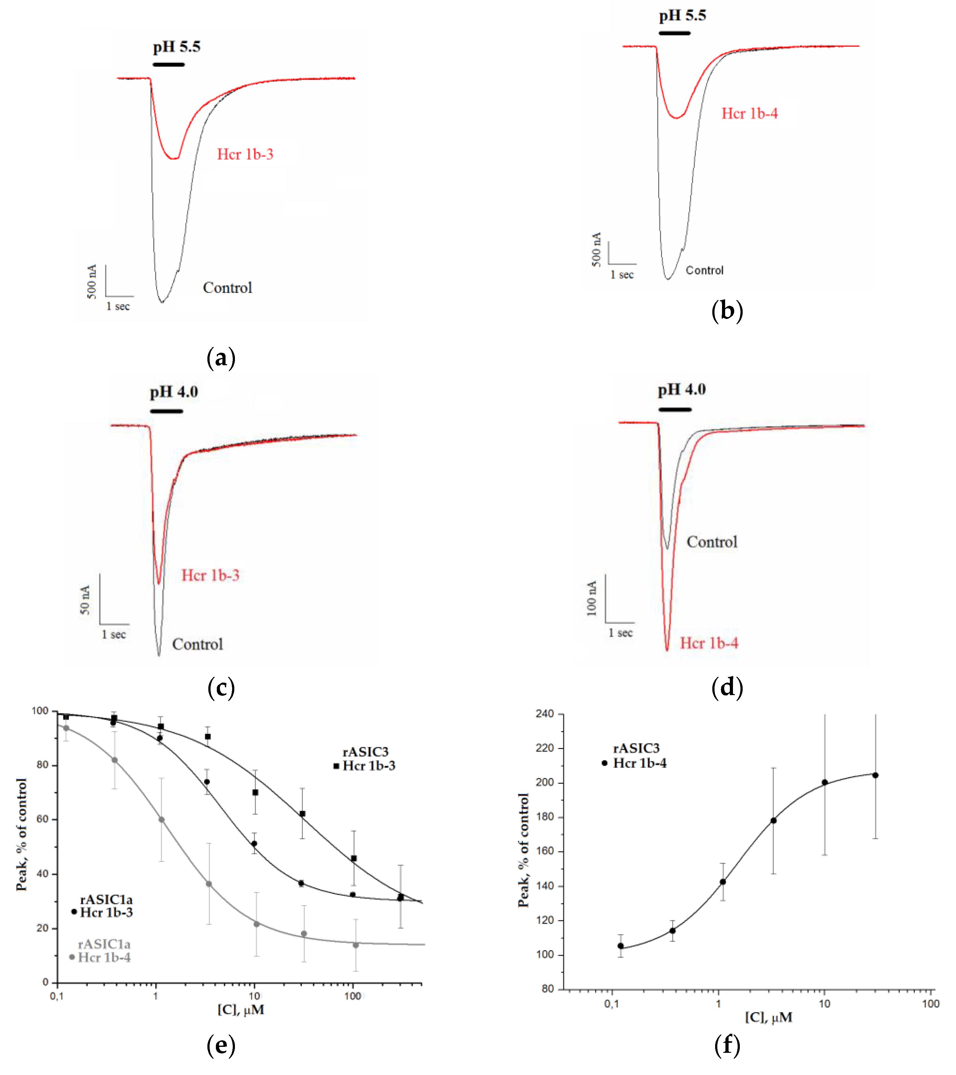 Toxins 12 00266 g004 Toxins 12 00266 g004