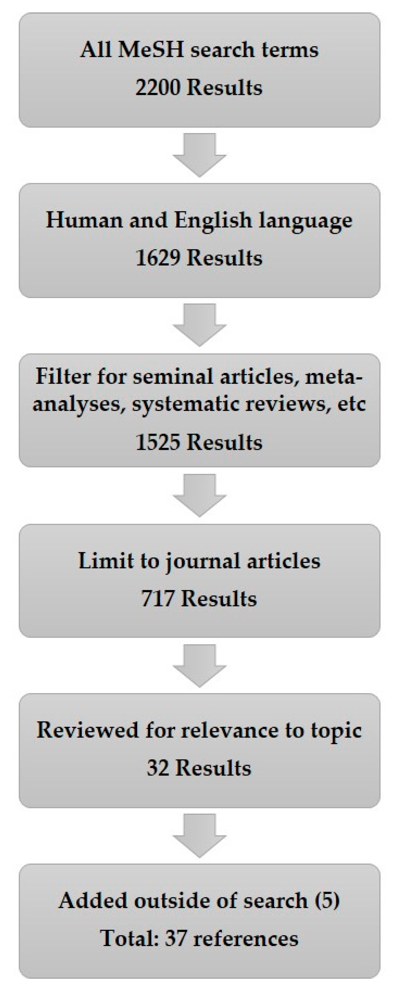 Toxins 12 00269 g001 Toxins 12 00269 g001