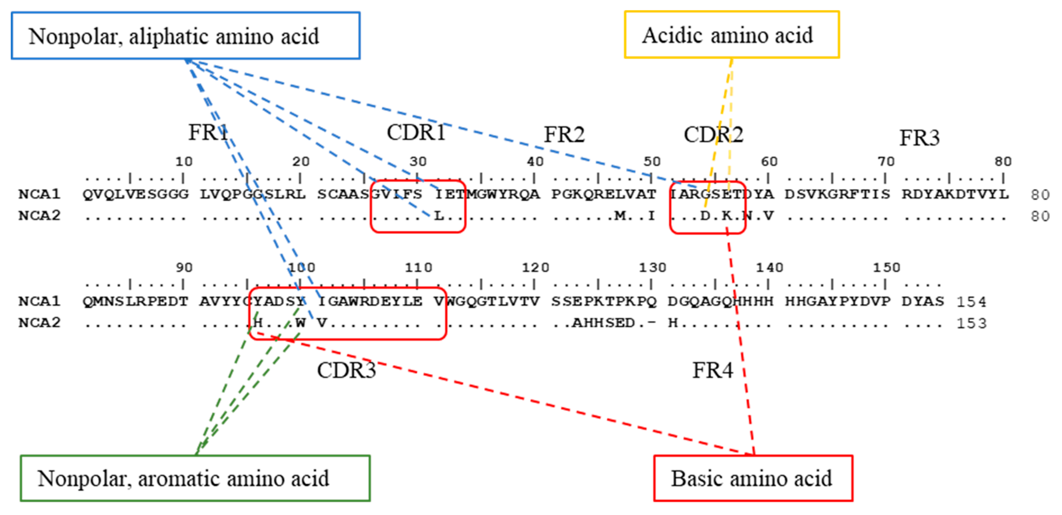Toxins 12 00273 g002 Toxins 12 00273 g002