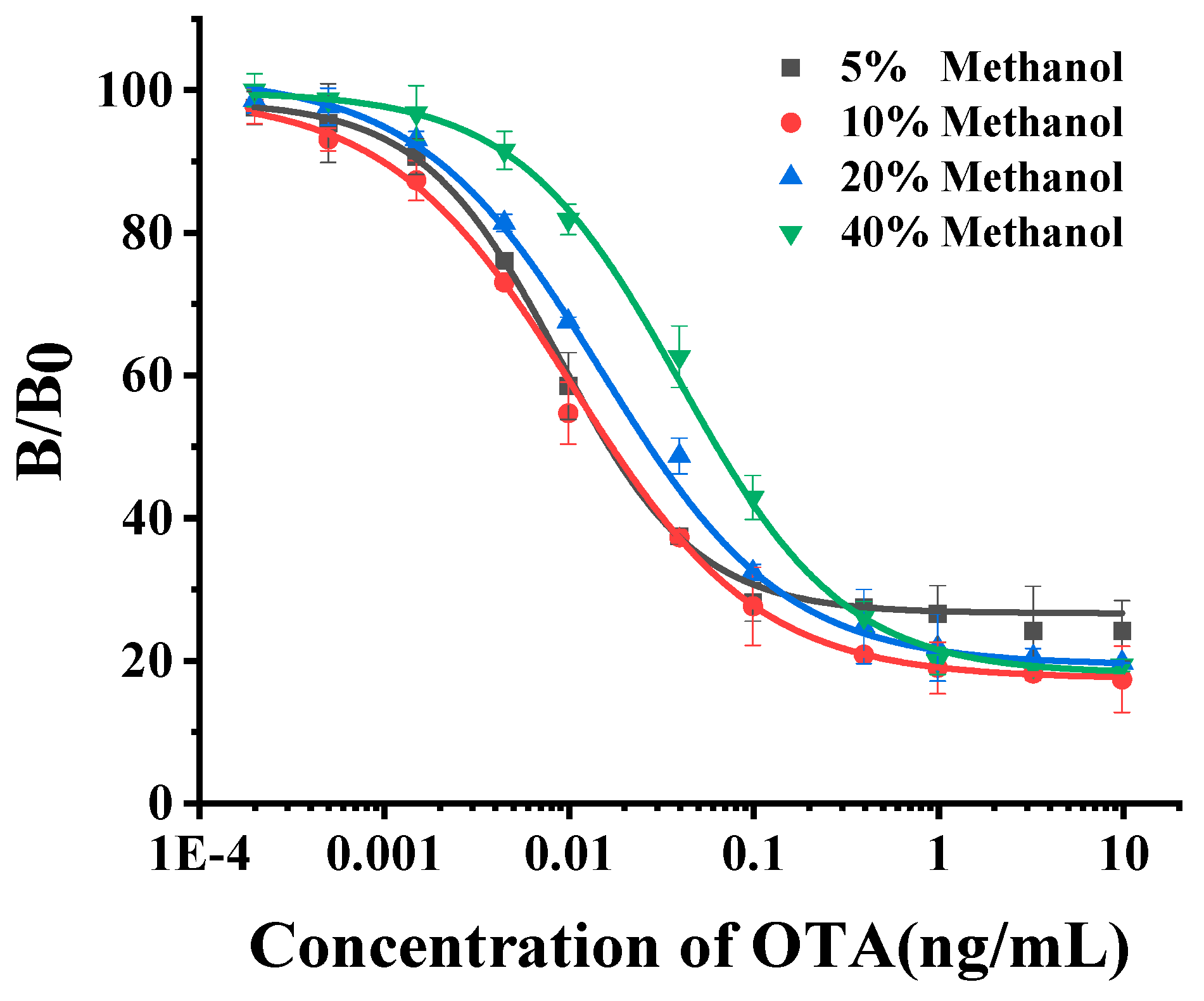 Toxins 12 00273 g003 Toxins 12 00273 g003