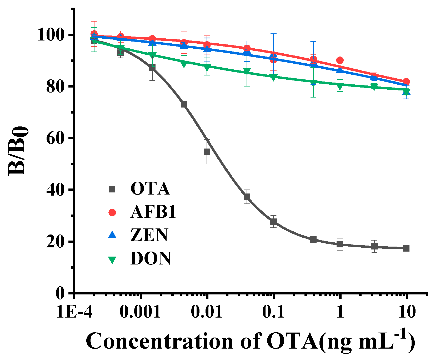 Toxins 12 00273 g006 Toxins 12 00273 g006