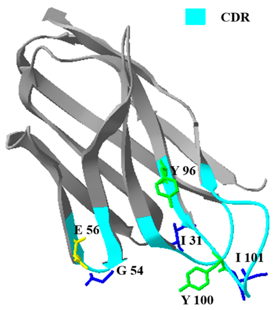 Toxins 12 00273 i001 Toxins 12 00273 i001