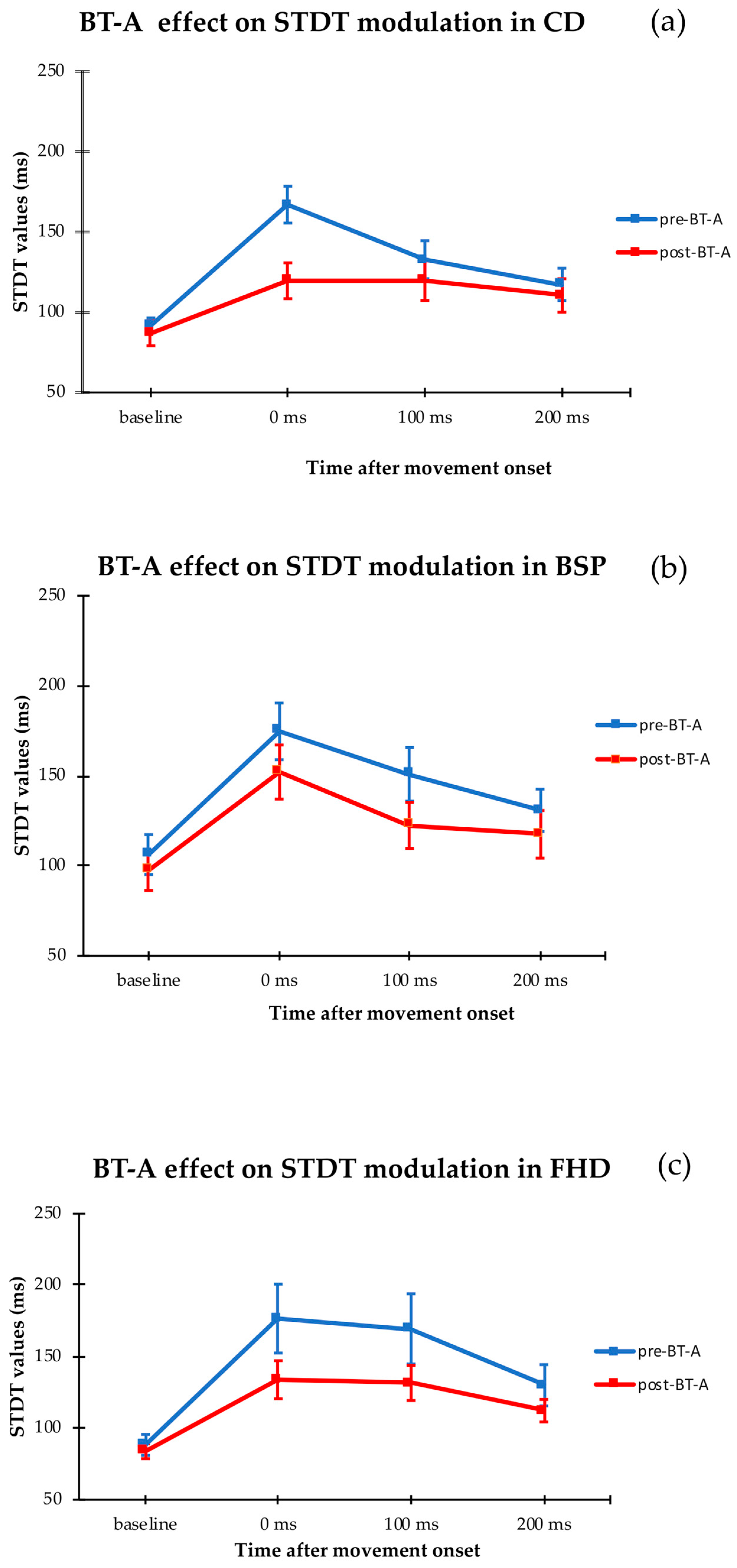 Toxins 12 00277 g001