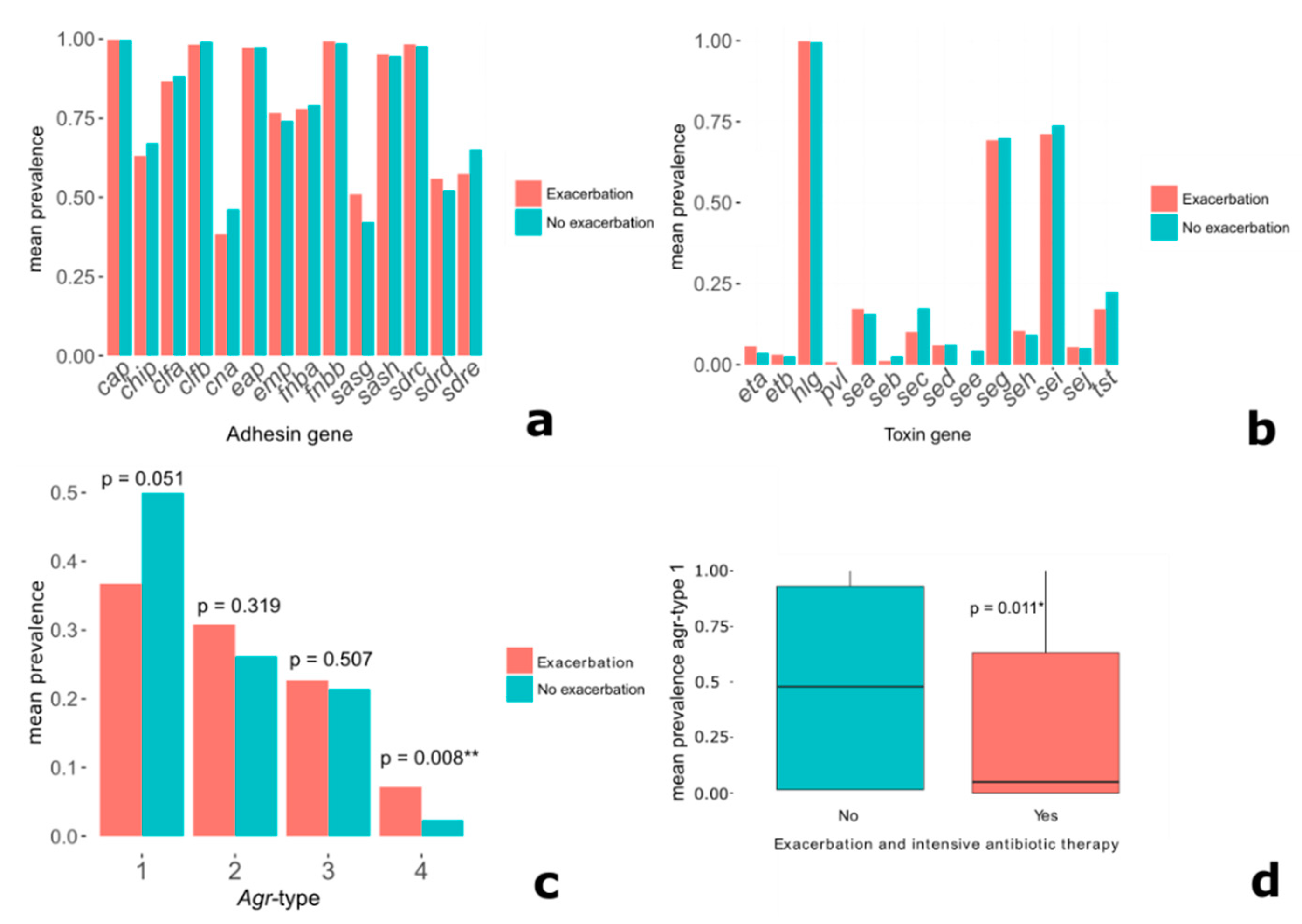 Toxins 12 00279 g002 Toxins 12 00279 g002