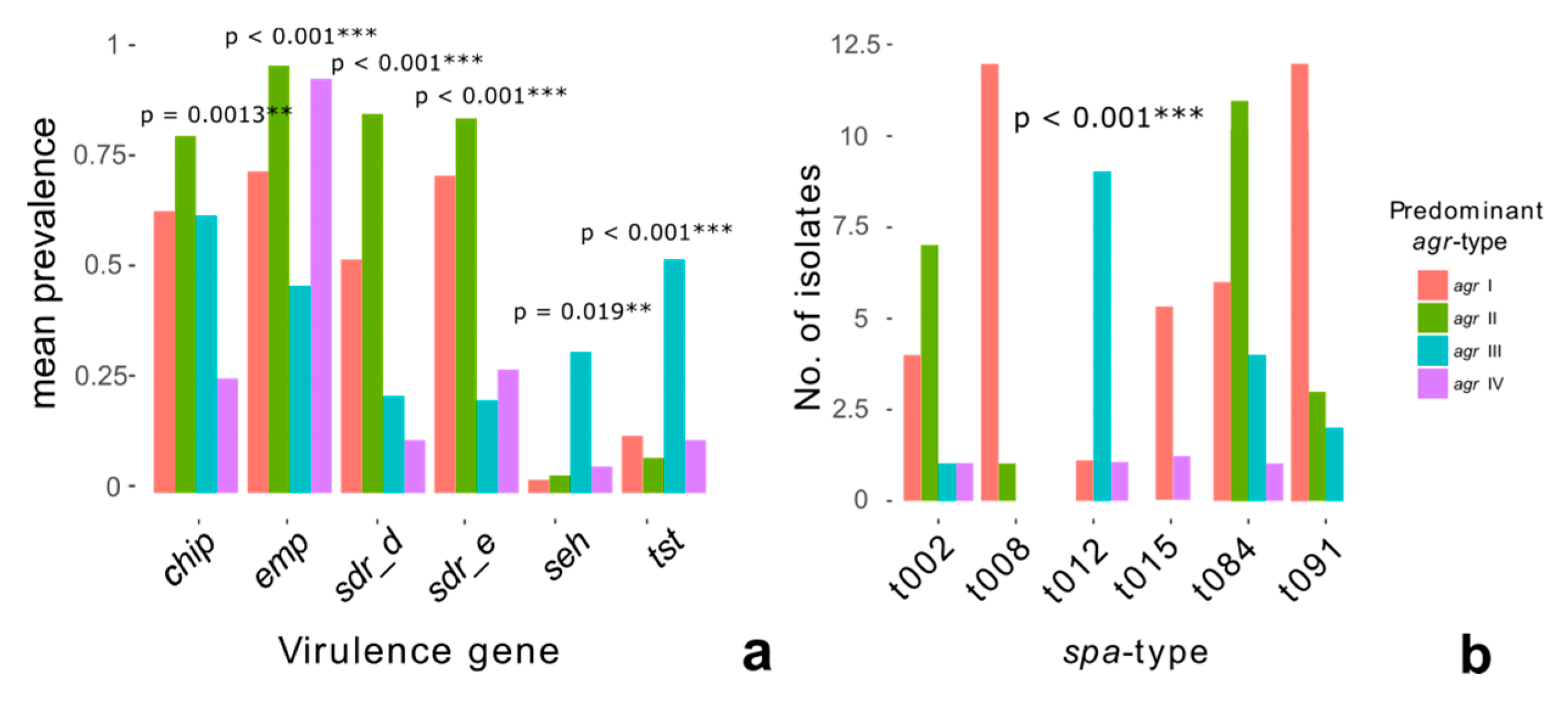Toxins 12 00279 g003 Toxins 12 00279 g003