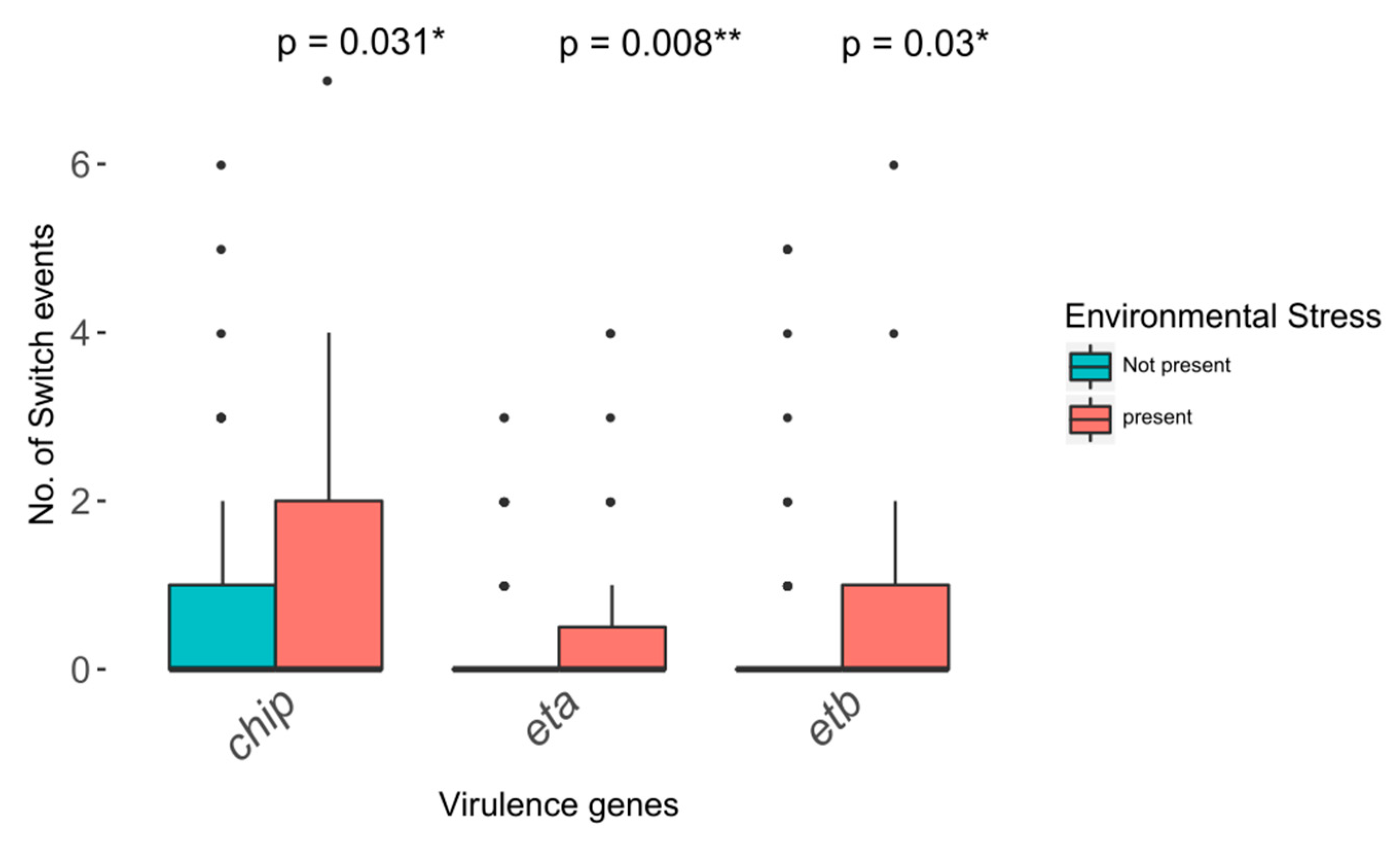 Toxins 12 00279 g006 Toxins 12 00279 g006