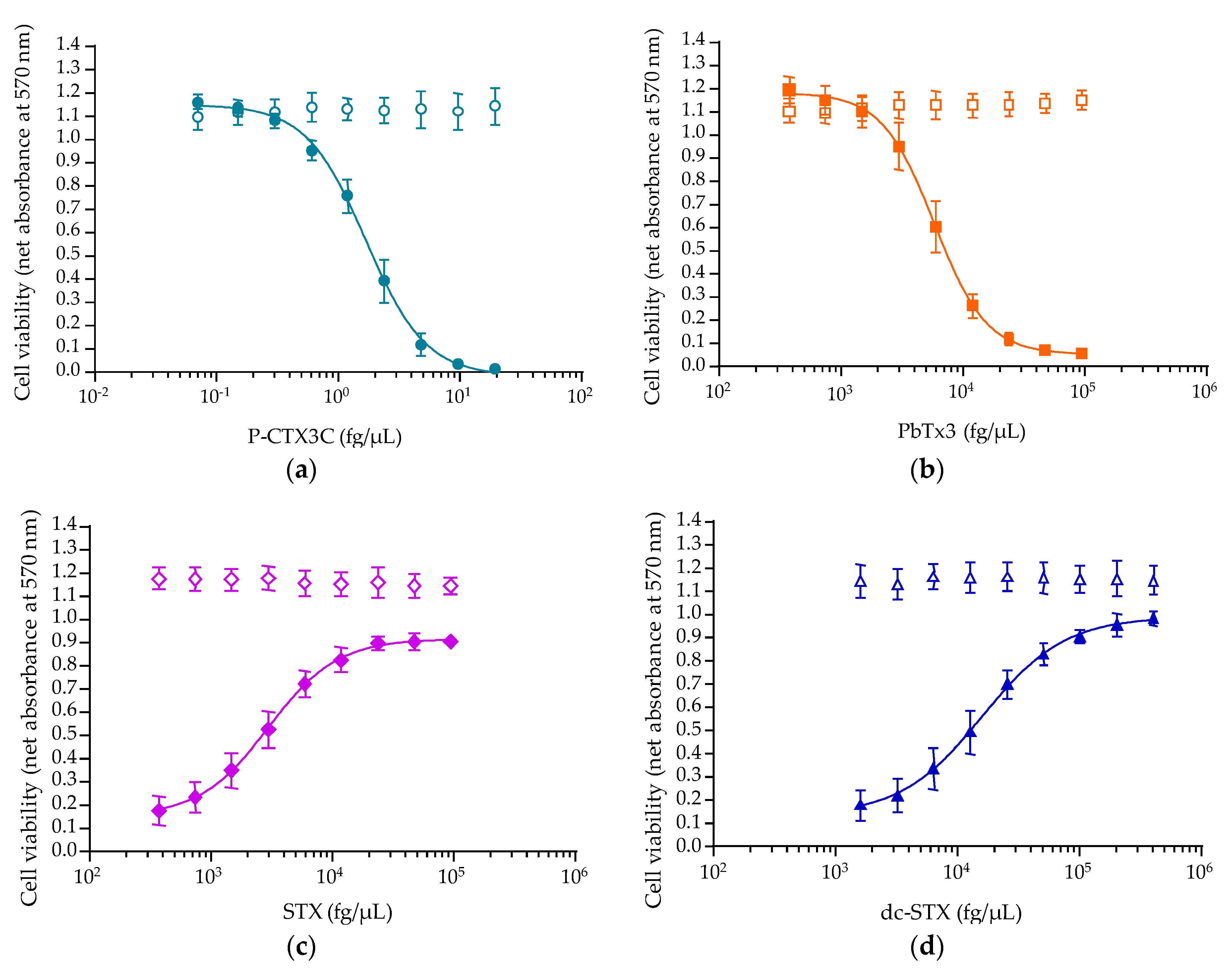 Toxins 12 00281 g007
