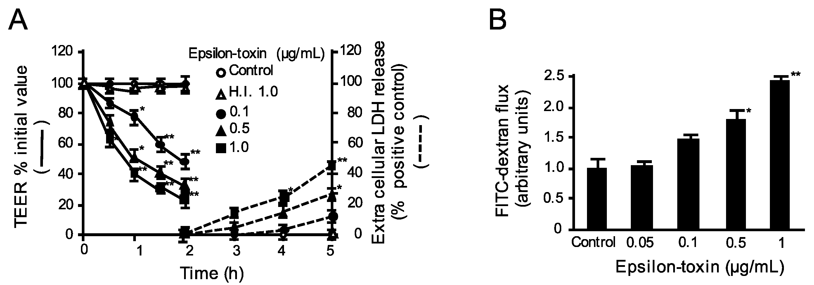 Toxins 12 00286 g001 Toxins 12 00286 g001
