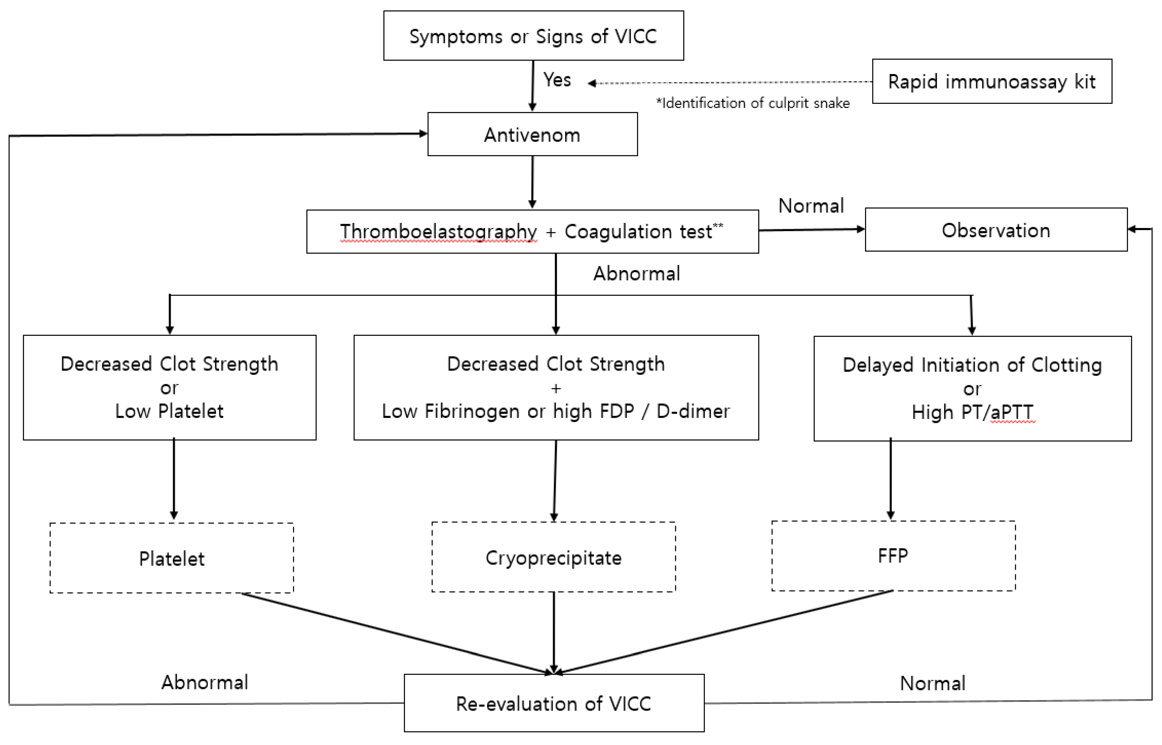 Toxins 12 00295 g002 Toxins 12 00295 g002