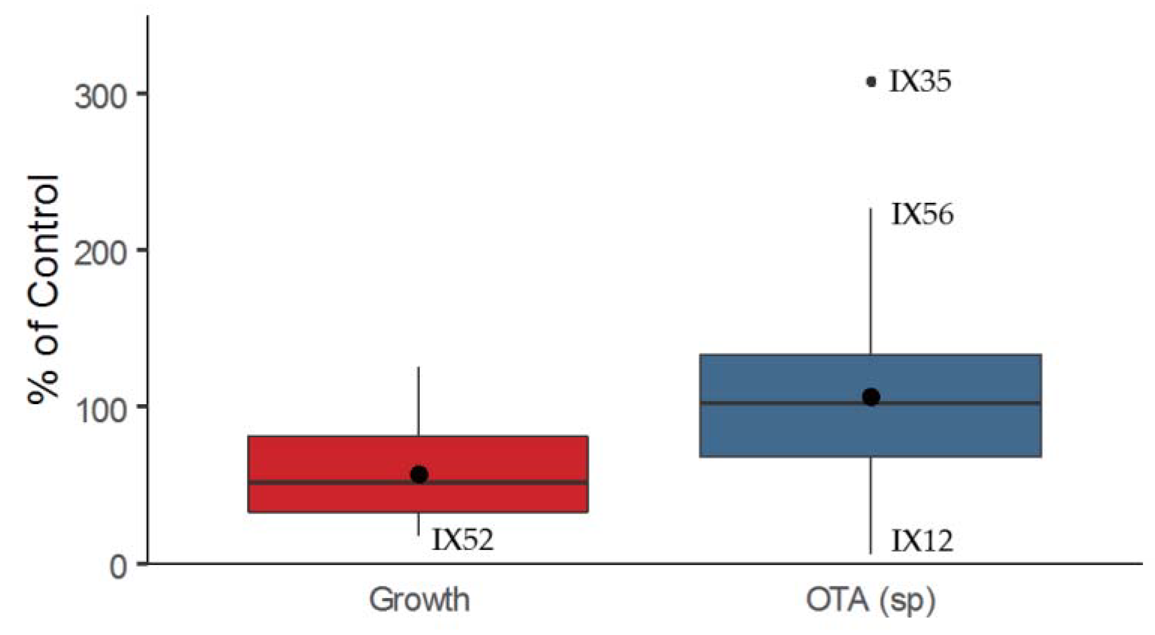 Toxins 12 00296 g001
