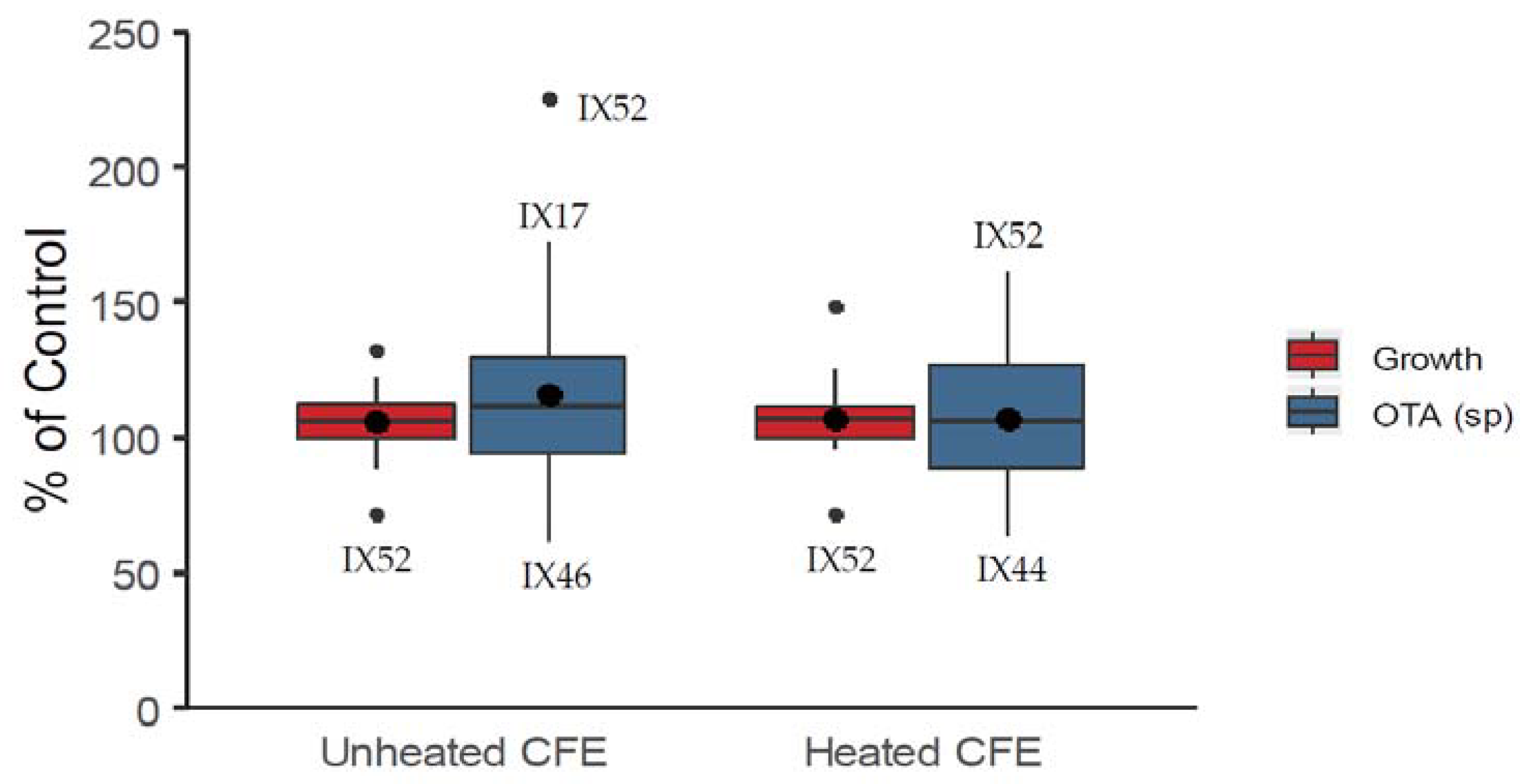 Toxins 12 00296 g003