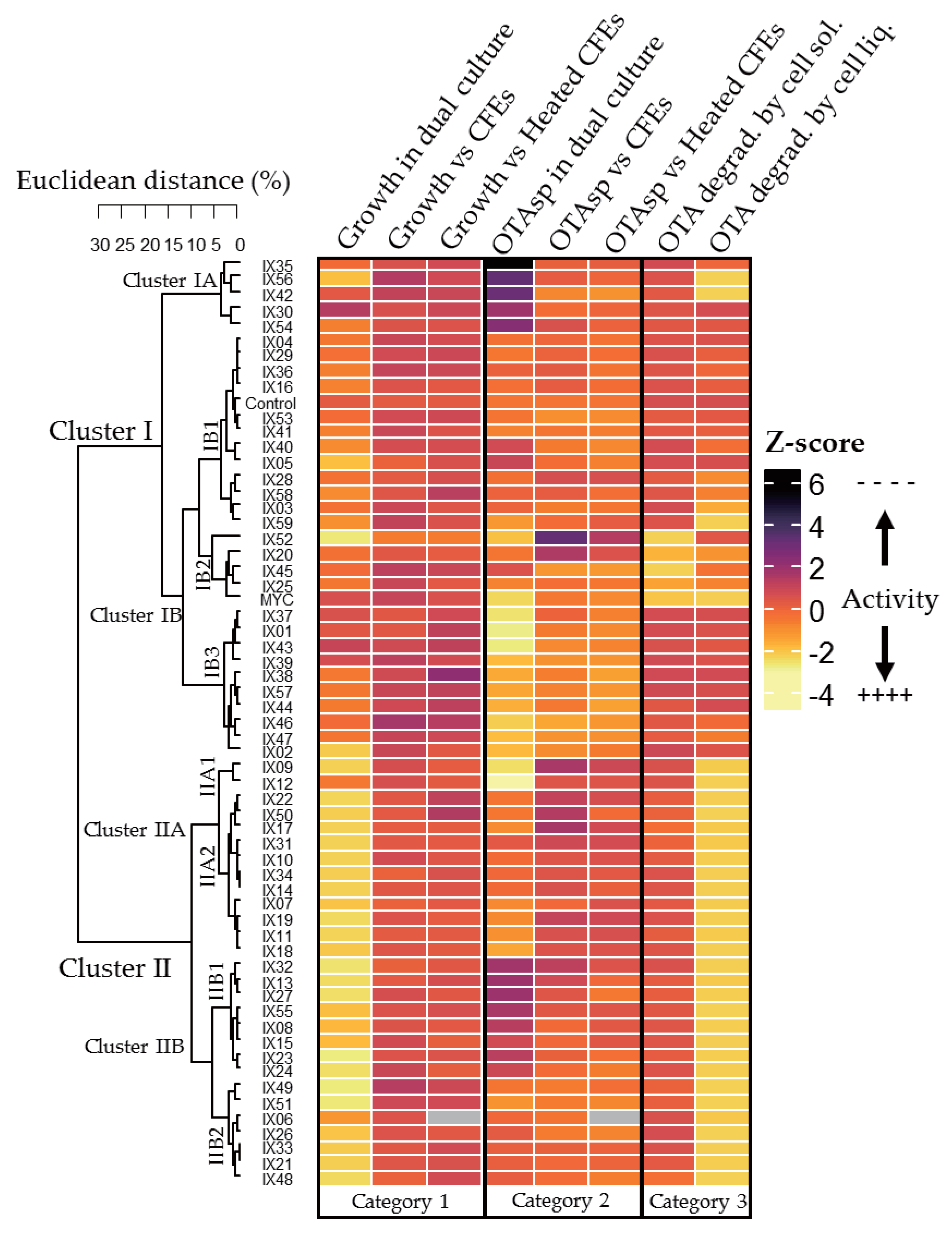 Toxins 12 00296 g005